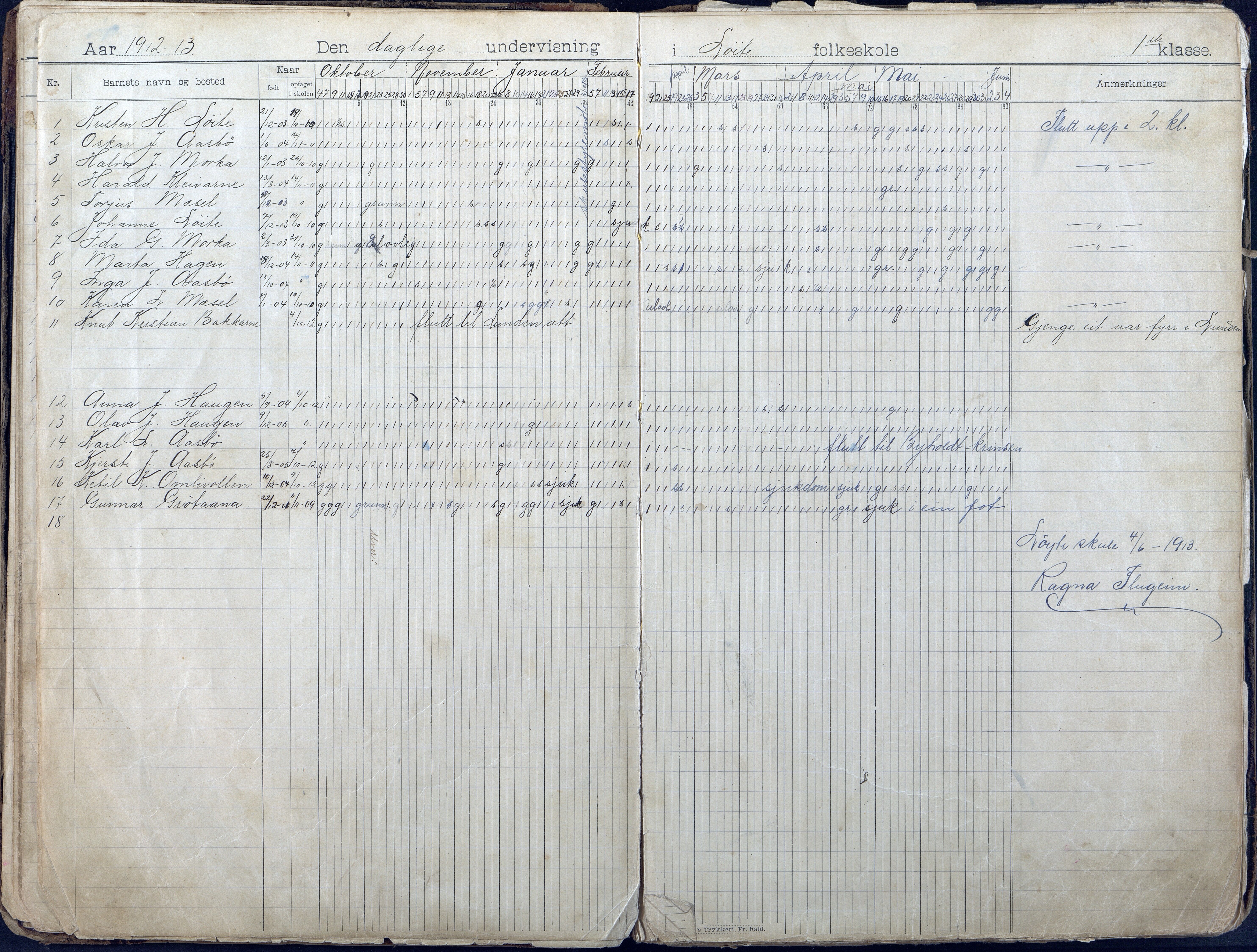 Gjerstad Kommune, Løite Skole, AAKS/KA0911-550c/F01/L0002: Dagbok, 1901-1940