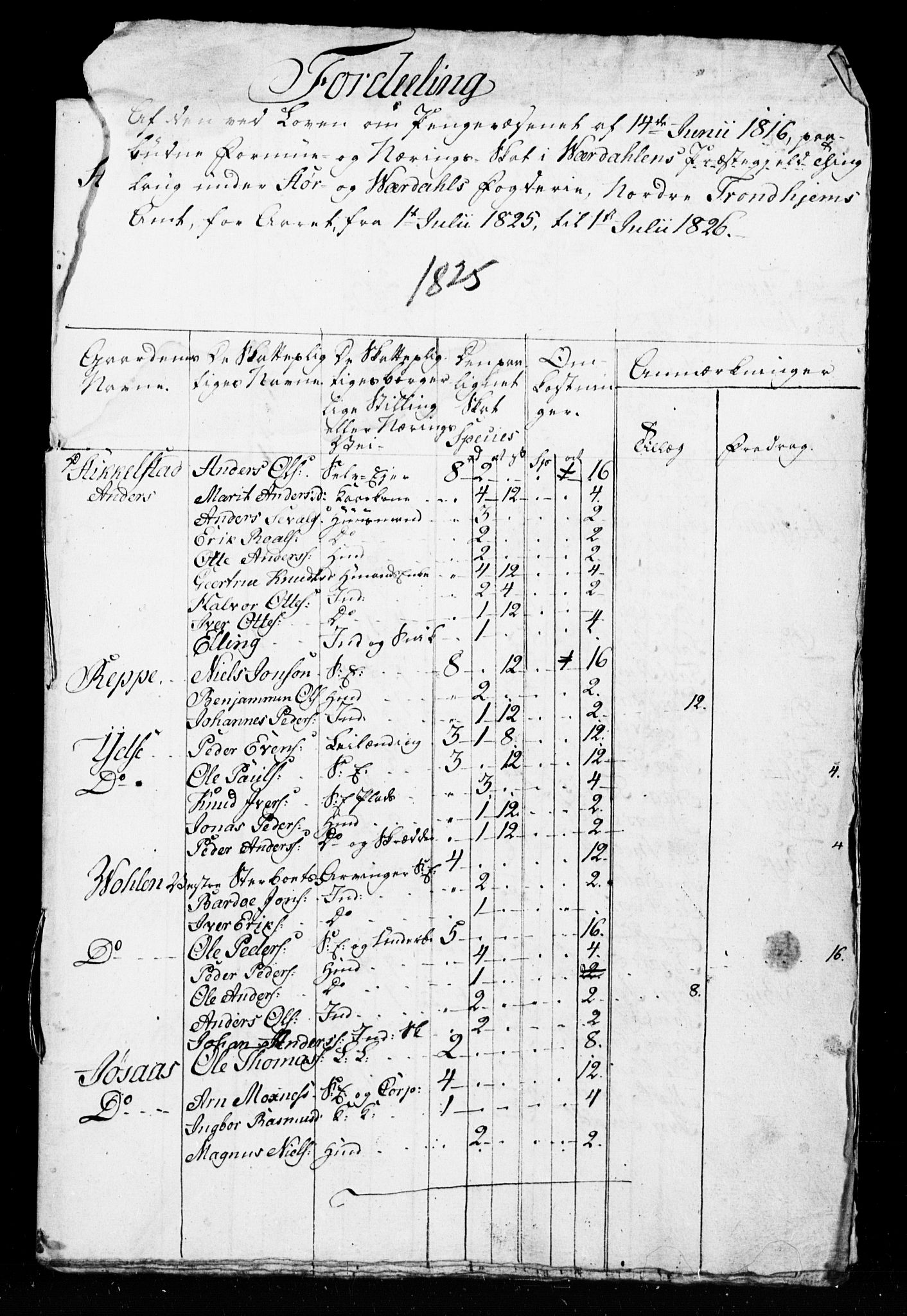 SAT, Census 1825 for Verdal, 1825, p. 85