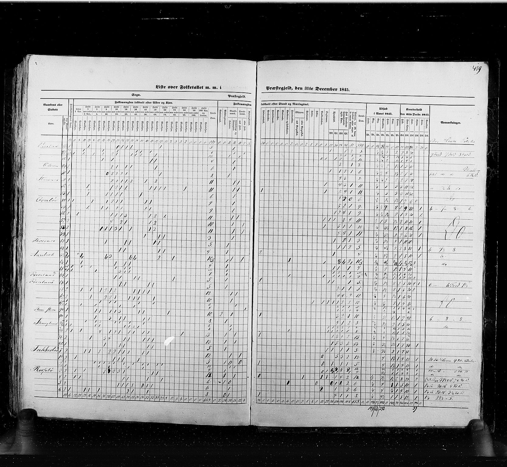 RA, Census 1845, vol. 6: Lister og Mandal amt og Stavanger amt, 1845, p. 419