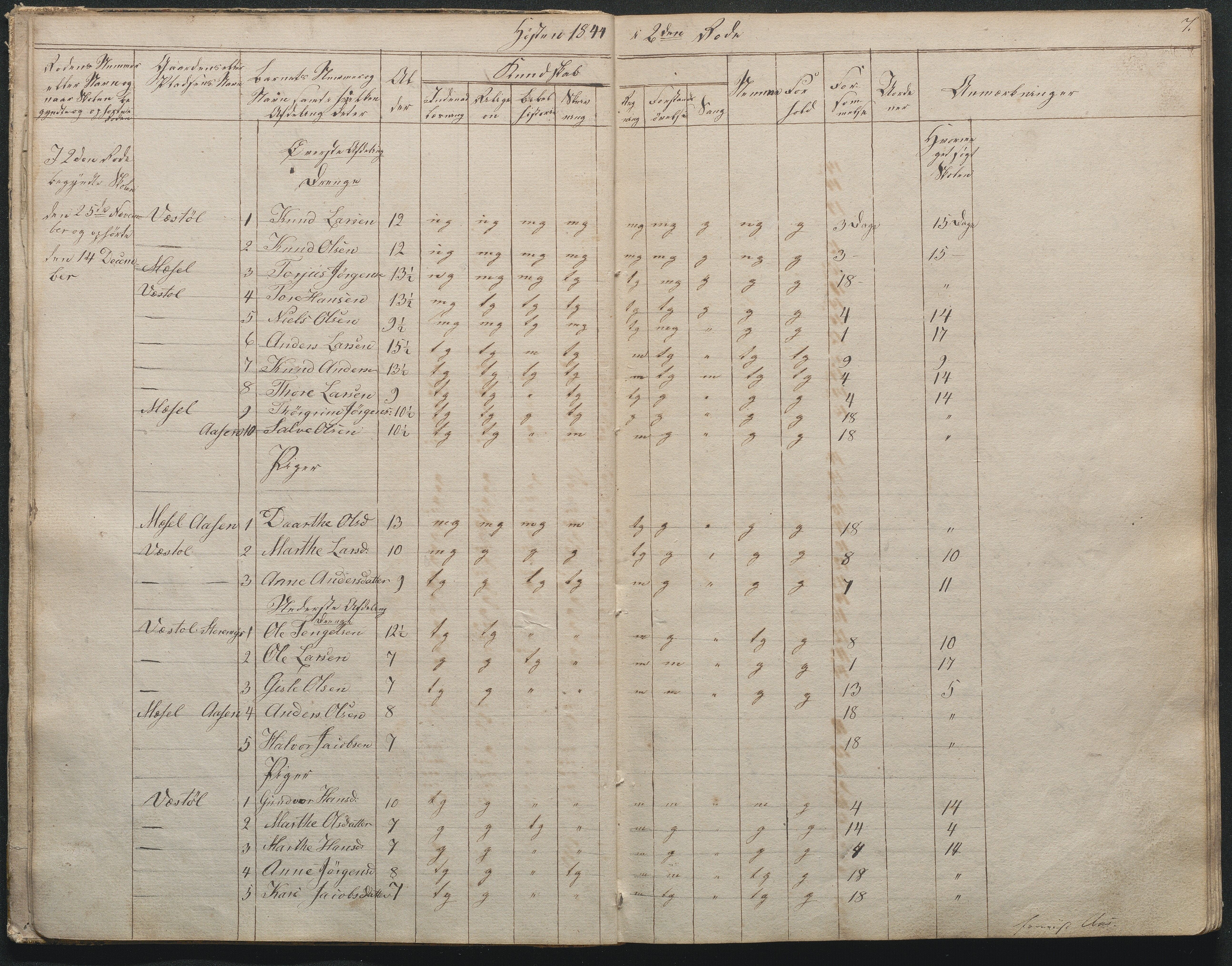 Gjerstad Kommune, Gjerstad Skole, AAKS/KA0911-550a/F02/L0001: Skolejournal/protokoll 1.skoledistrikt, 1844-1859, p. 7