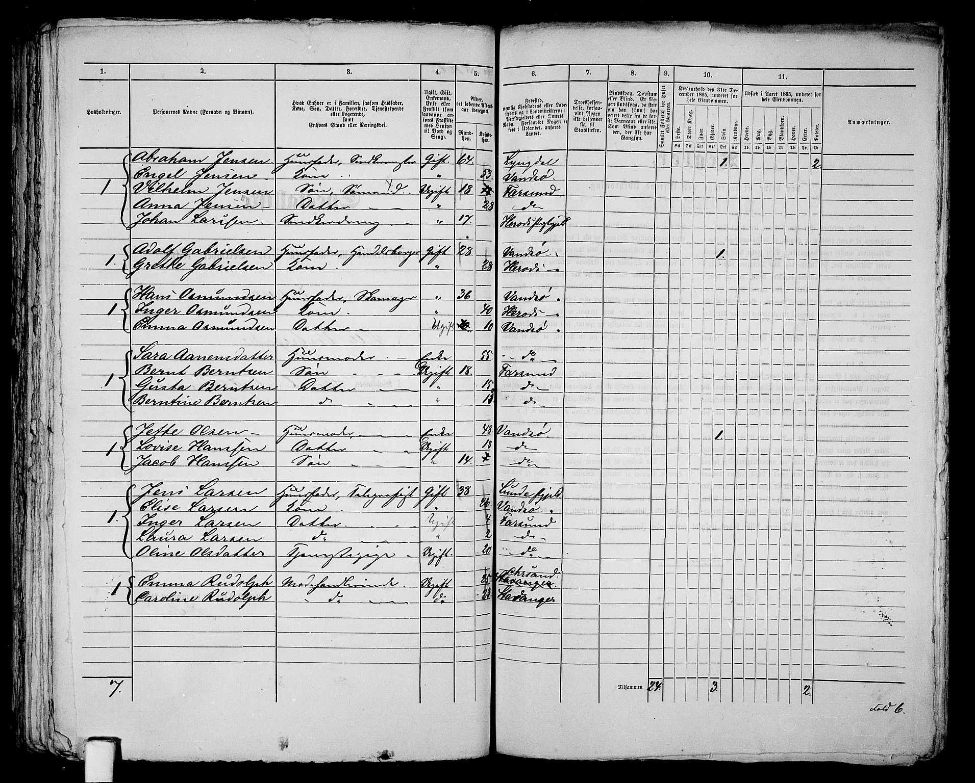 RA, 1865 census for Vanse/Farsund, 1865, p. 207