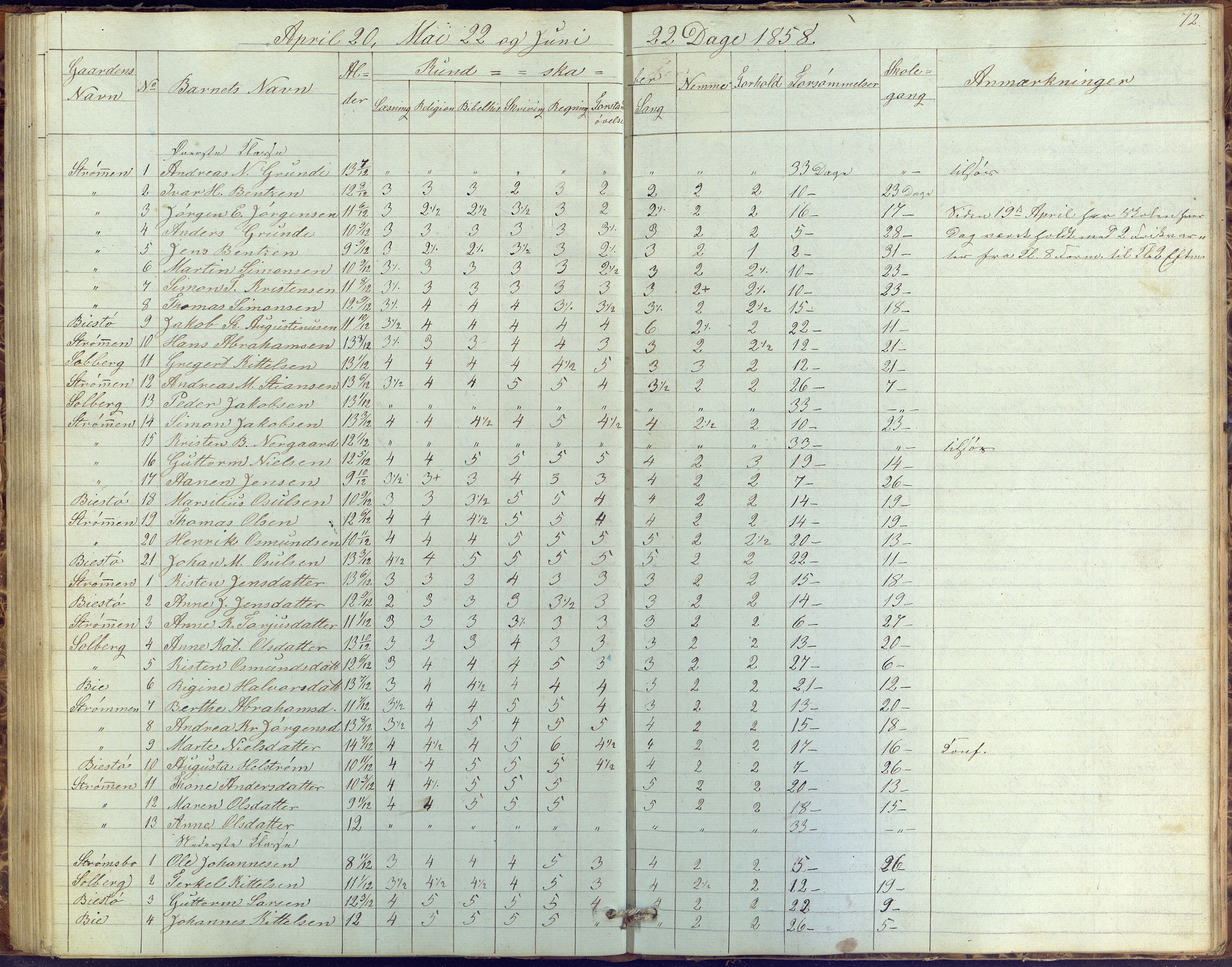 Øyestad kommune frem til 1979, AAKS/KA0920-PK/06/06G/L0001: Skolejournal, 1847-1861, p. 72