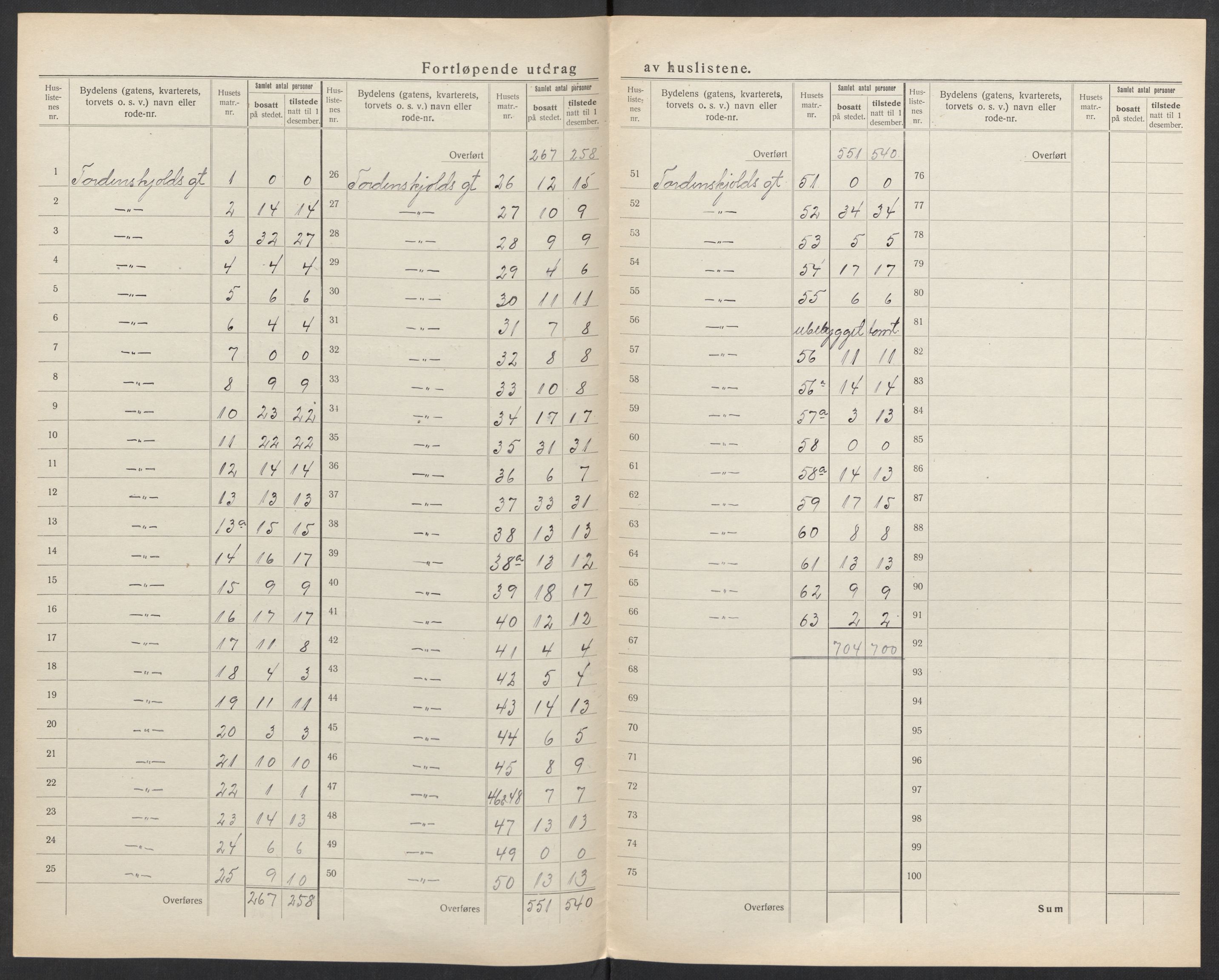 SAK, 1920 census for Kristiansand, 1920, p. 126