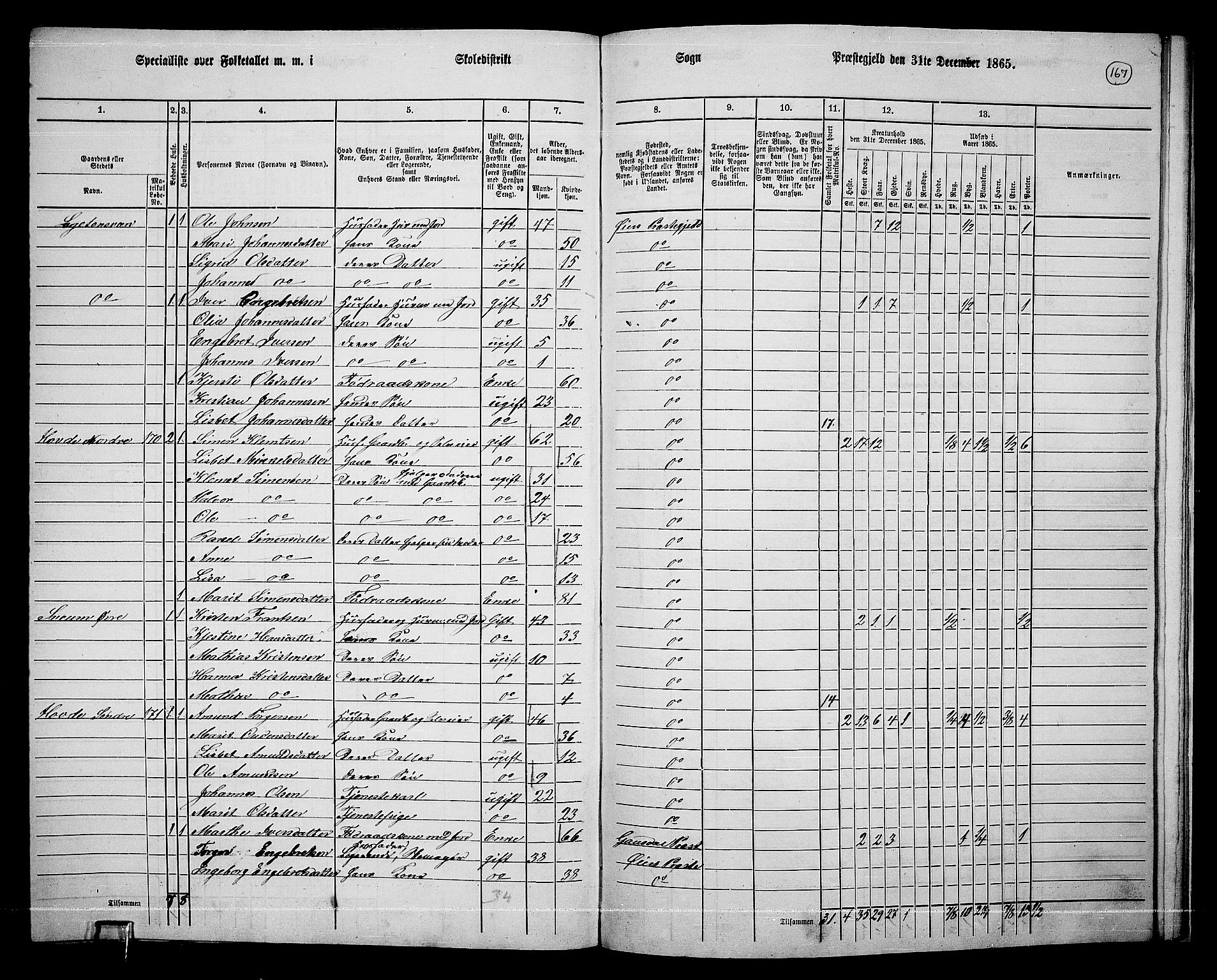 RA, 1865 census for Øyer, 1865, p. 152