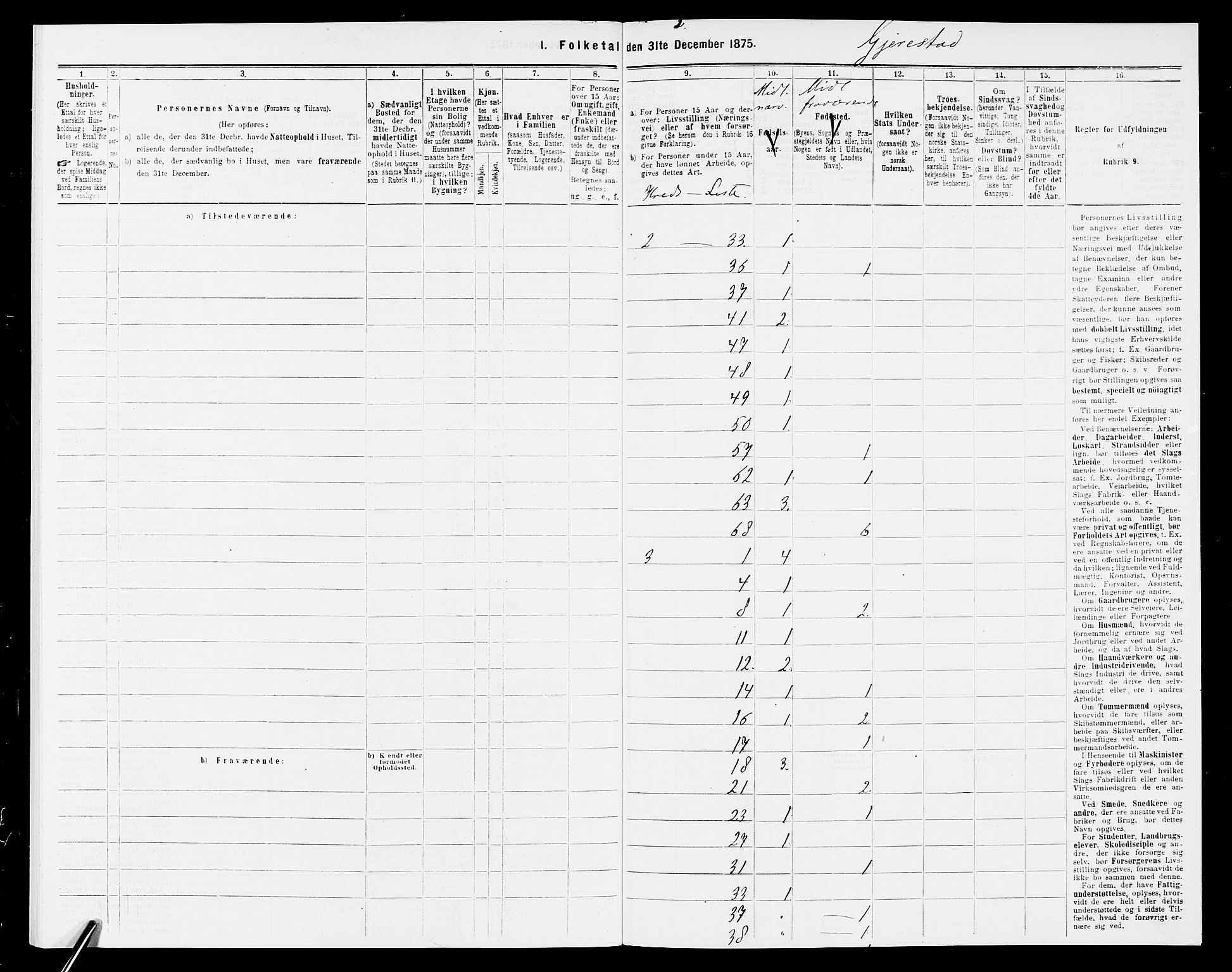 SAK, 1875 census for 0911P Gjerstad, 1875, p. 33