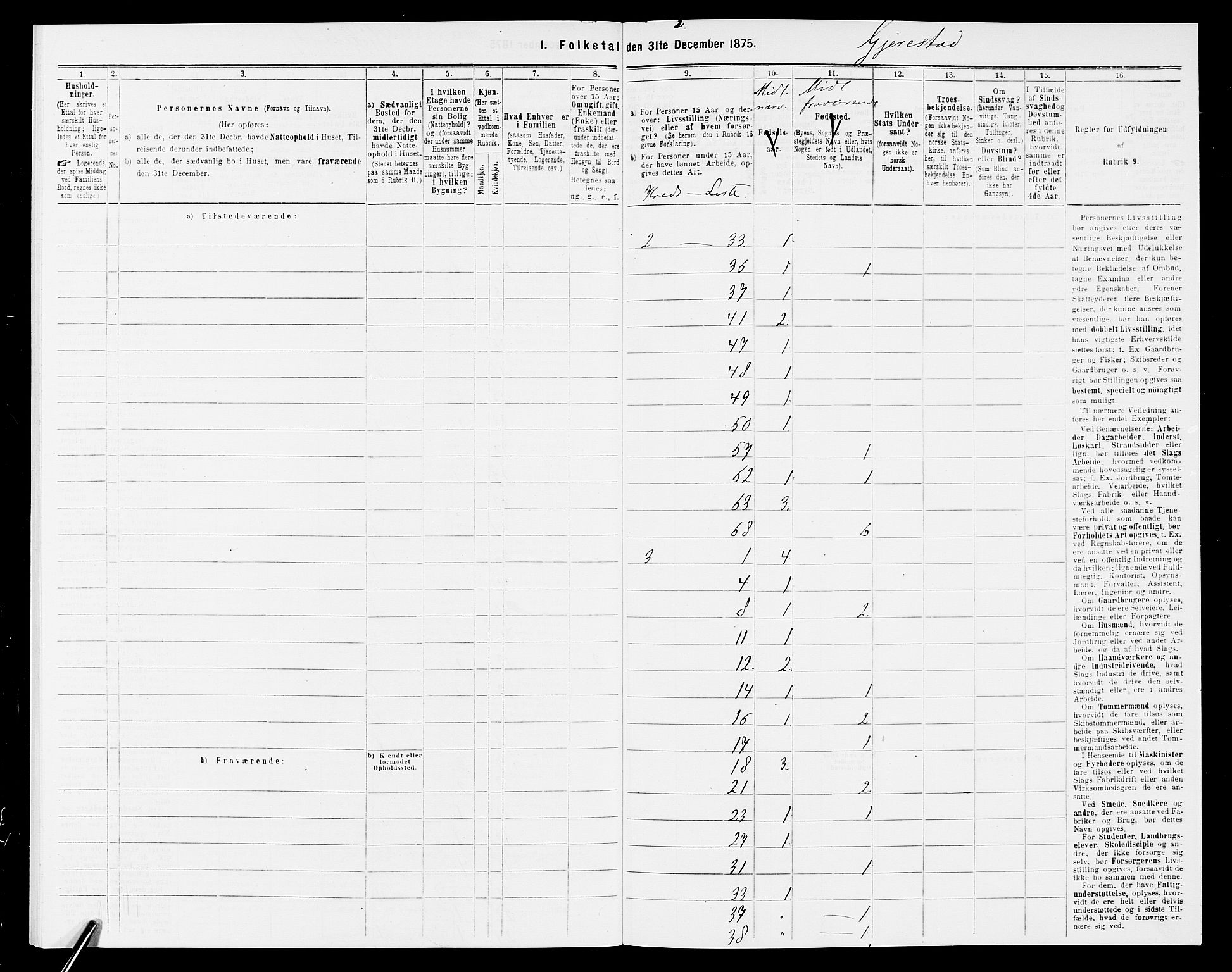 SAK, 1875 census for 0911P Gjerstad, 1875, p. 33