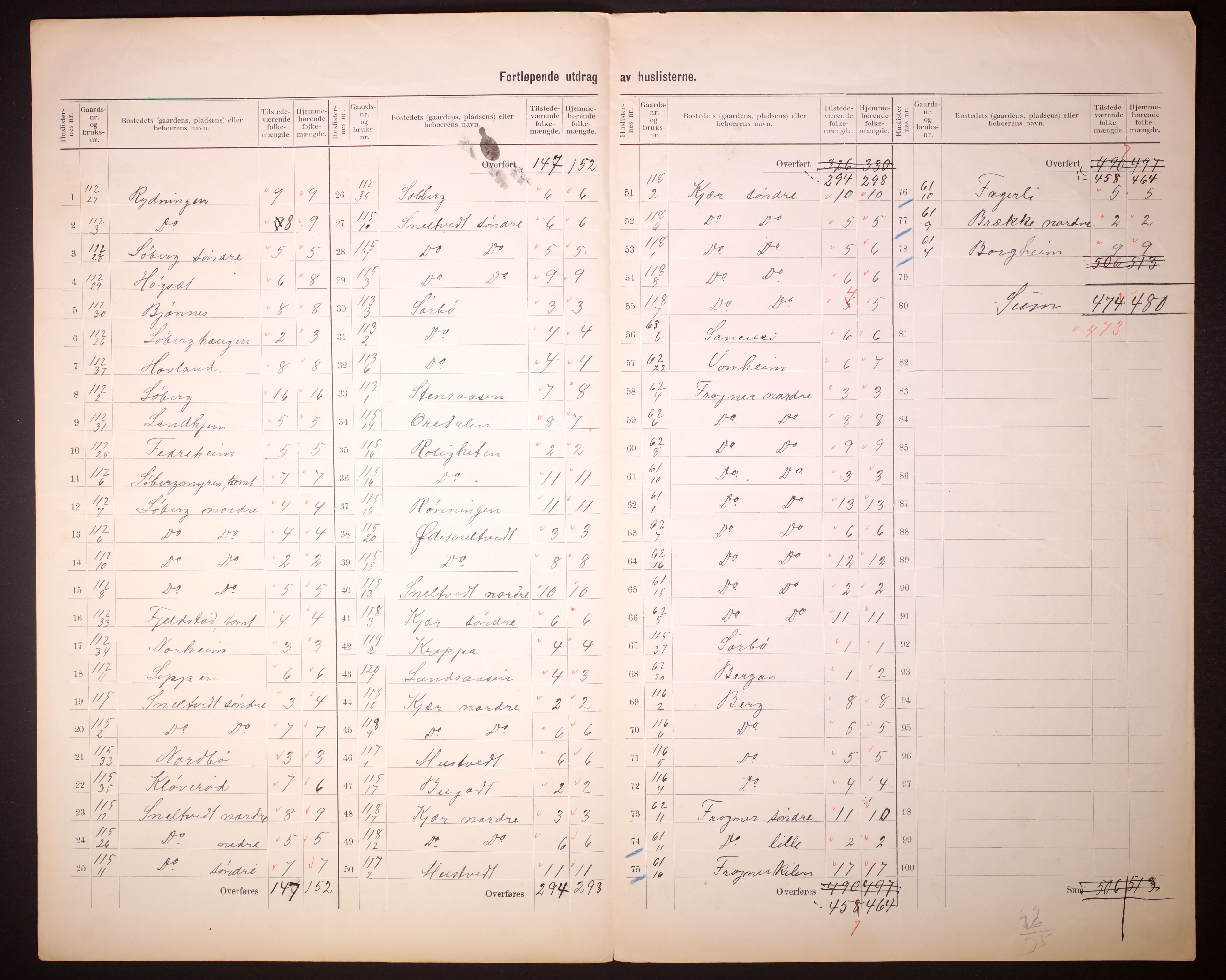 RA, 1910 census for Gjerpen, 1910, p. 54