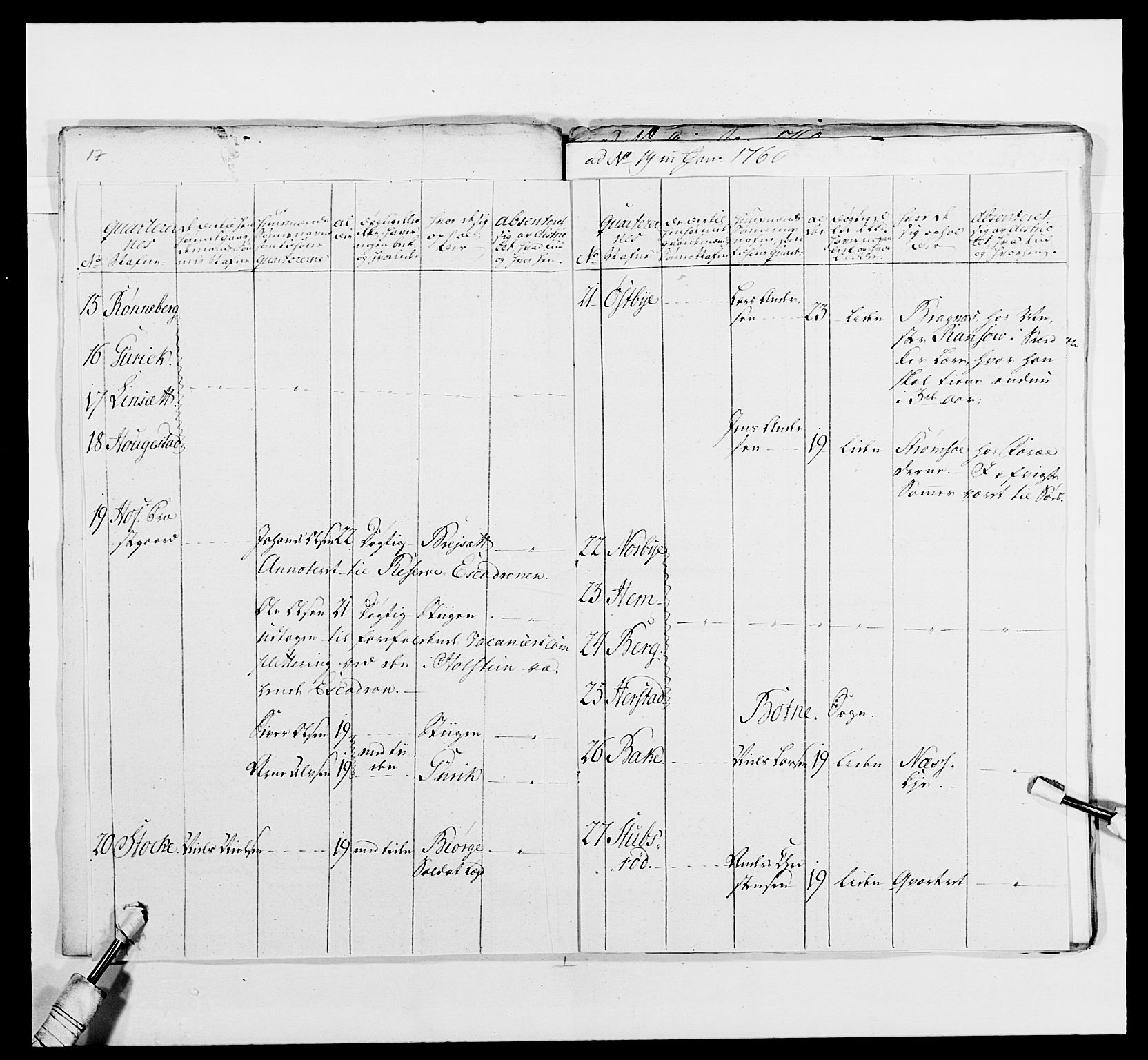 Kommanderende general (KG I) med Det norske krigsdirektorium, AV/RA-EA-5419/E/Ea/L0481: 4. Sønnafjelske dragonregiment, 1756-1765, p. 259