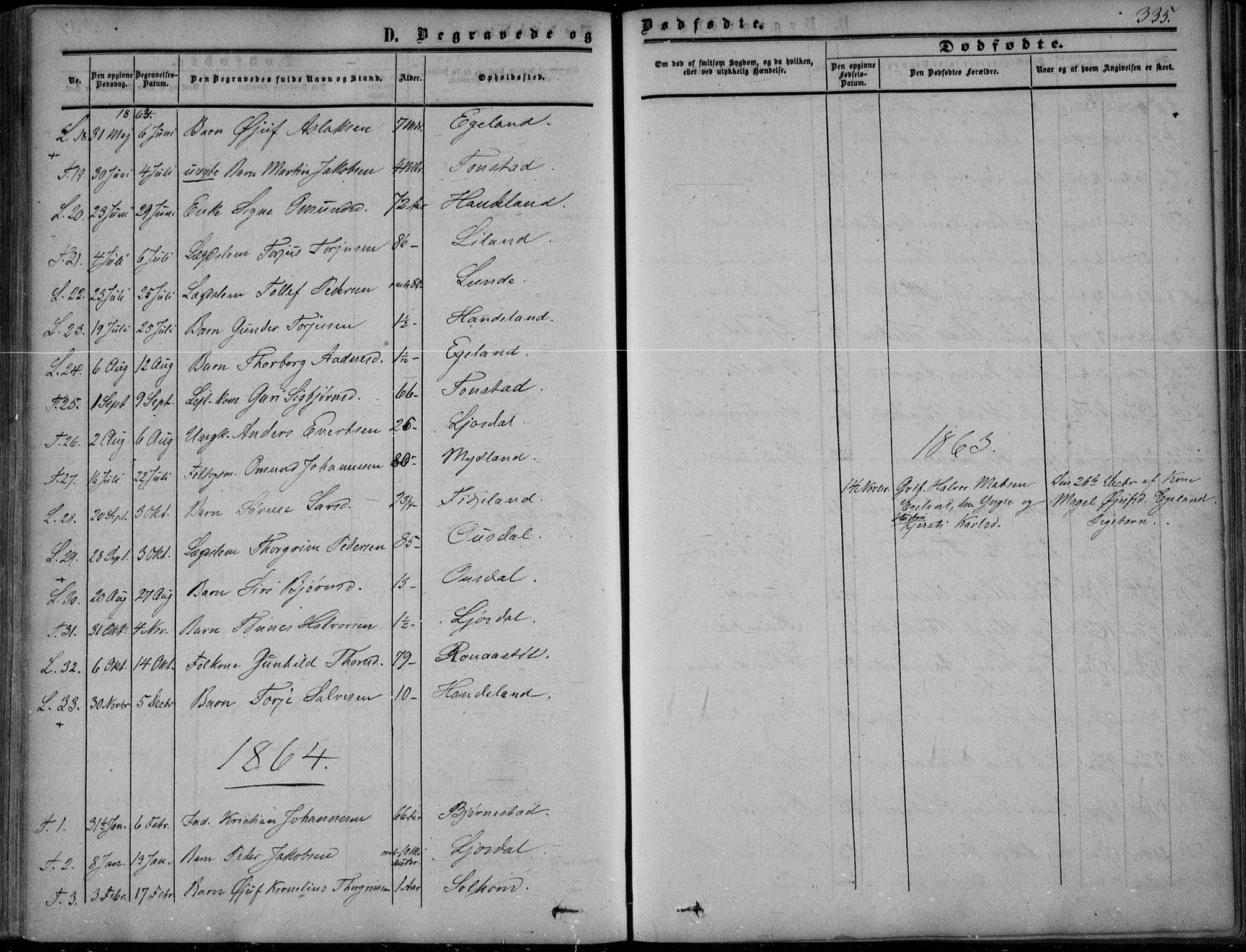 Sirdal sokneprestkontor, AV/SAK-1111-0036/F/Fa/Fab/L0002: Parish register (official) no. A 2, 1855-1874, p. 335