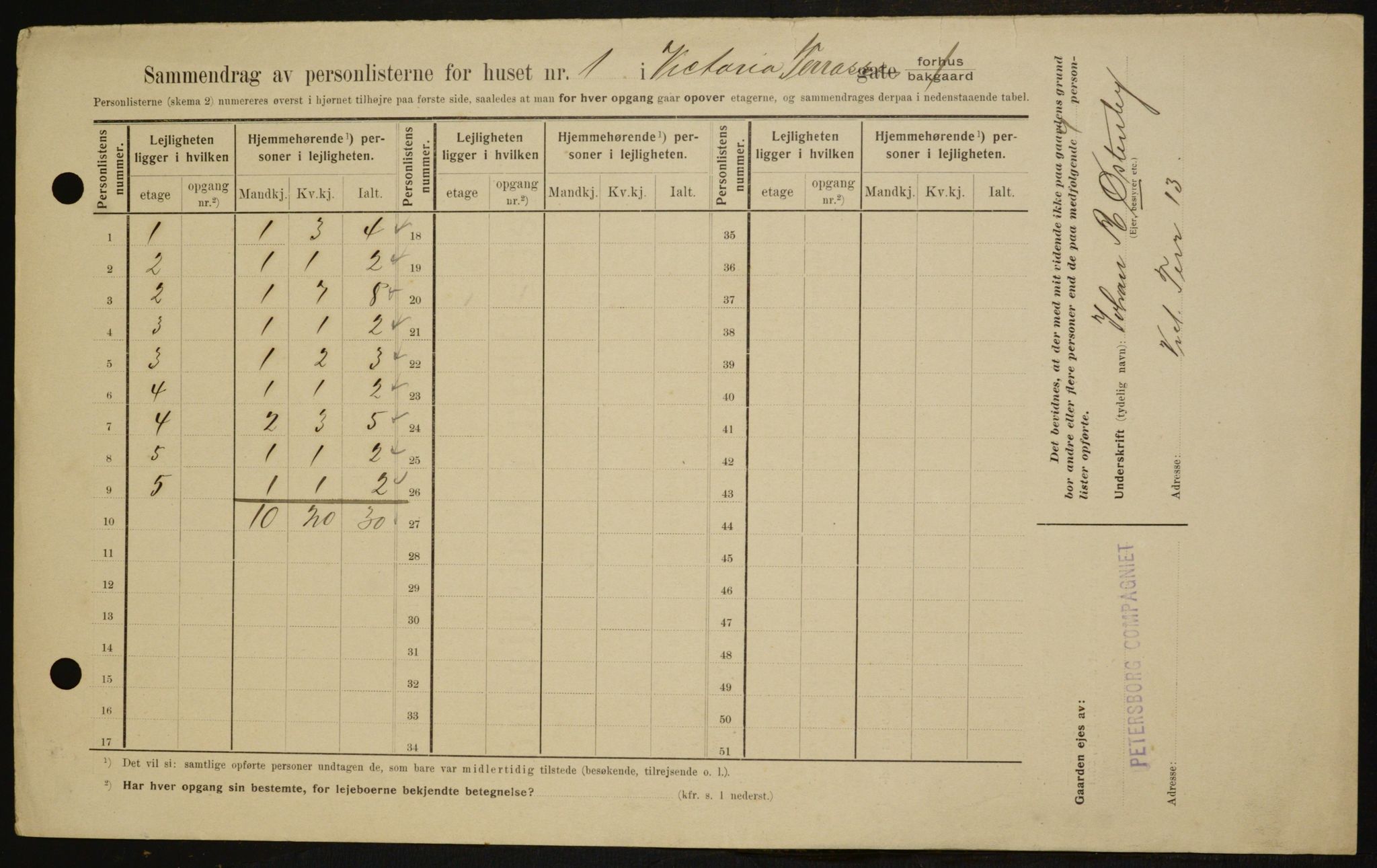 OBA, Municipal Census 1909 for Kristiania, 1909, p. 112007