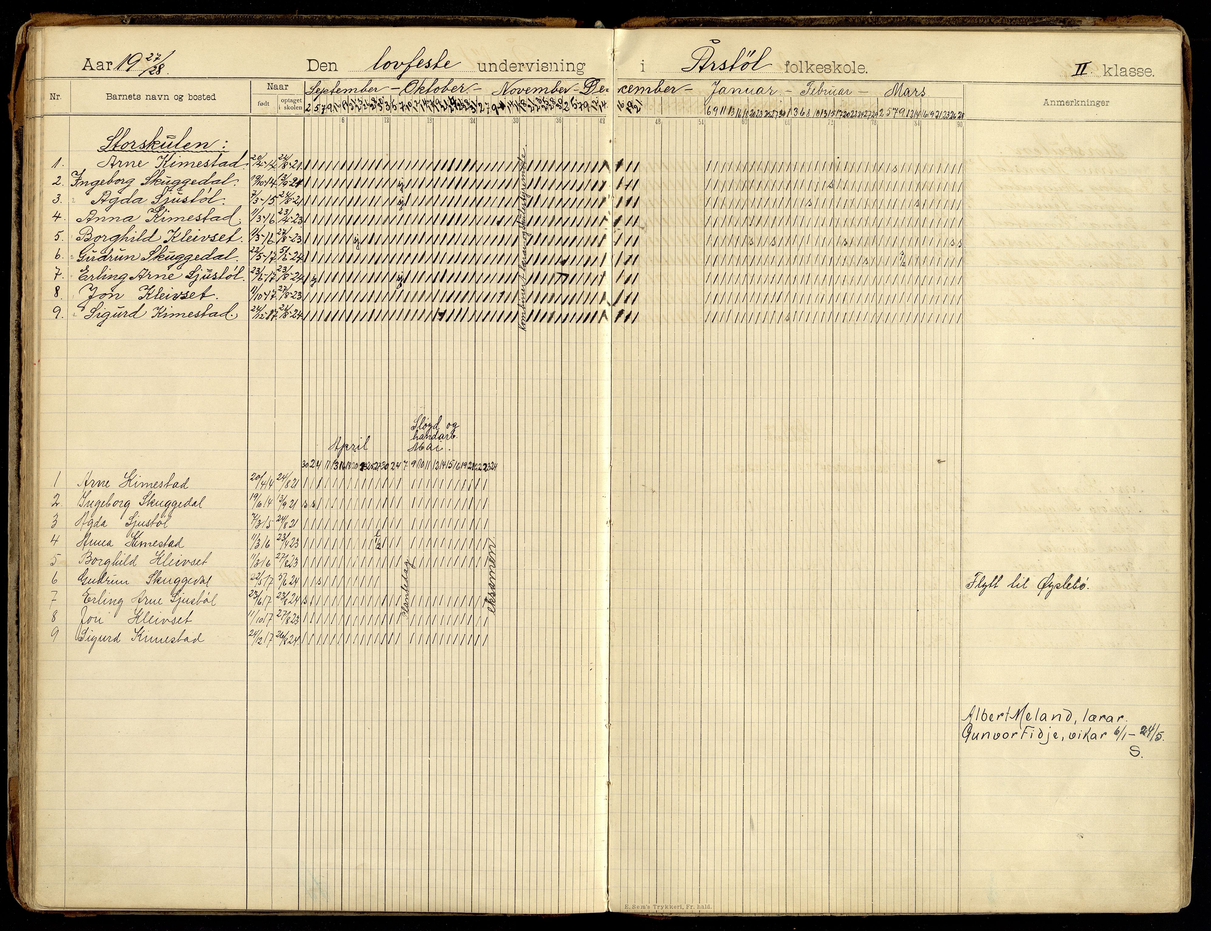 Søgne kommune - Årstøl, ARKSOR/1018SØ568/I/L0001: Dagbok for Årstøl (d), 1896-1956, p. 80-81