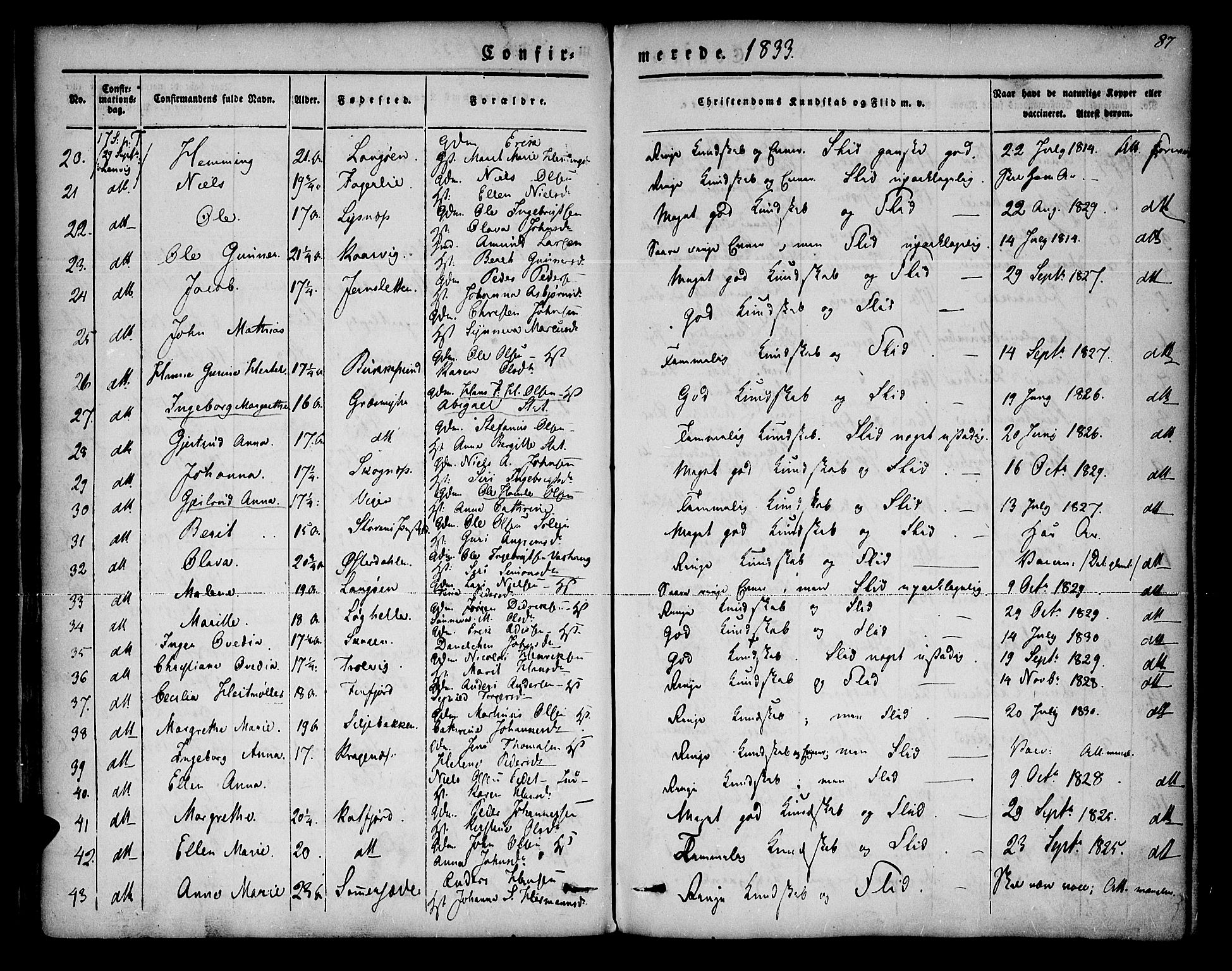 Lenvik sokneprestembete, SATØ/S-1310/H/Ha/Haa/L0004kirke: Parish register (official) no. 4, 1832-1844, p. 87
