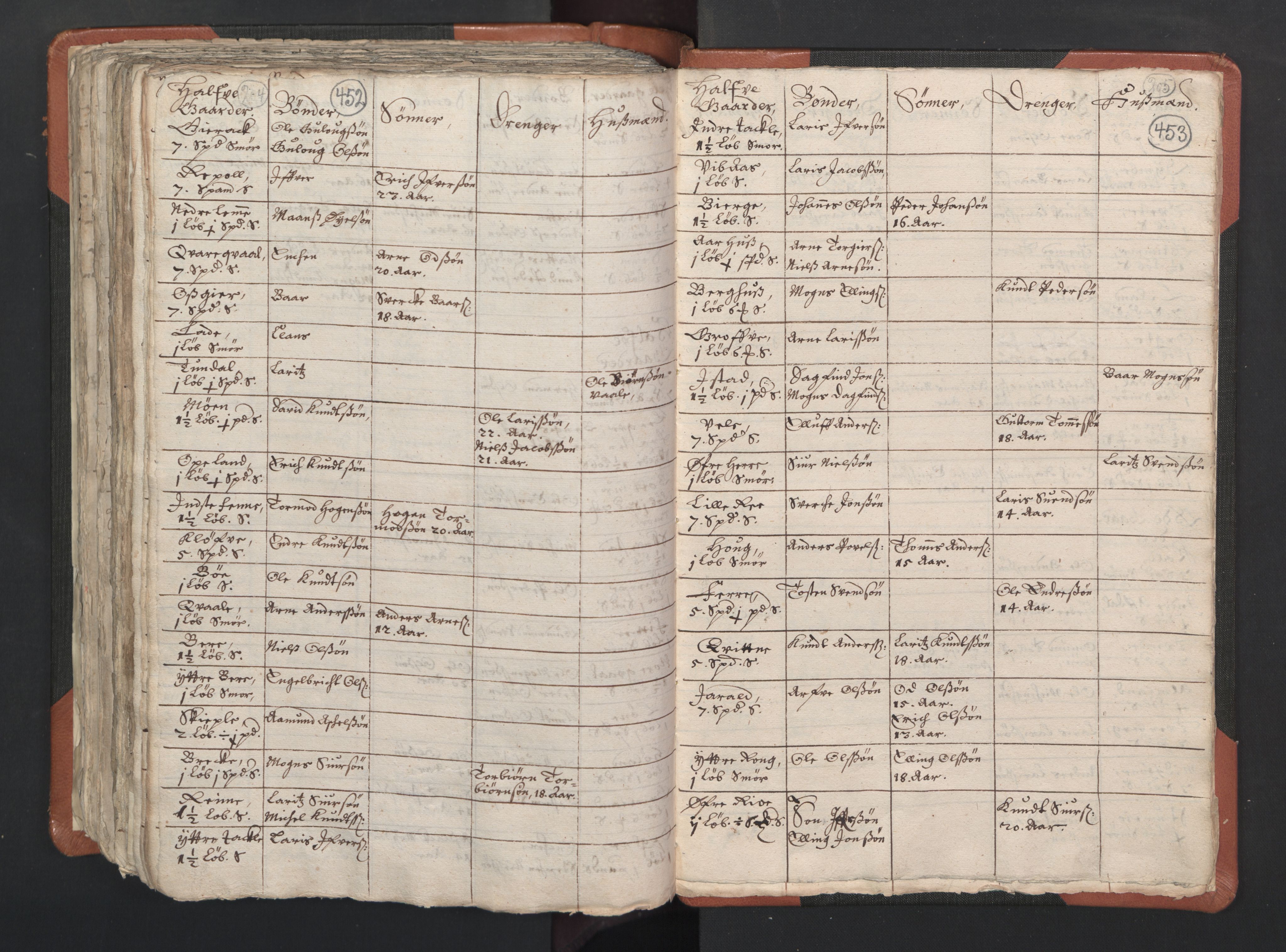 RA, Vicar's Census 1664-1666, no. 22: Nordhordland deanery, 1664-1666, p. 452-453