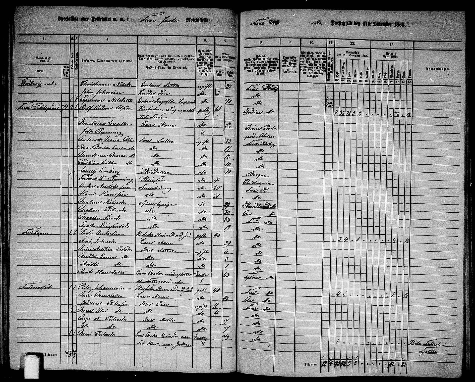 RA, 1865 census for Fusa, 1865, p. 39