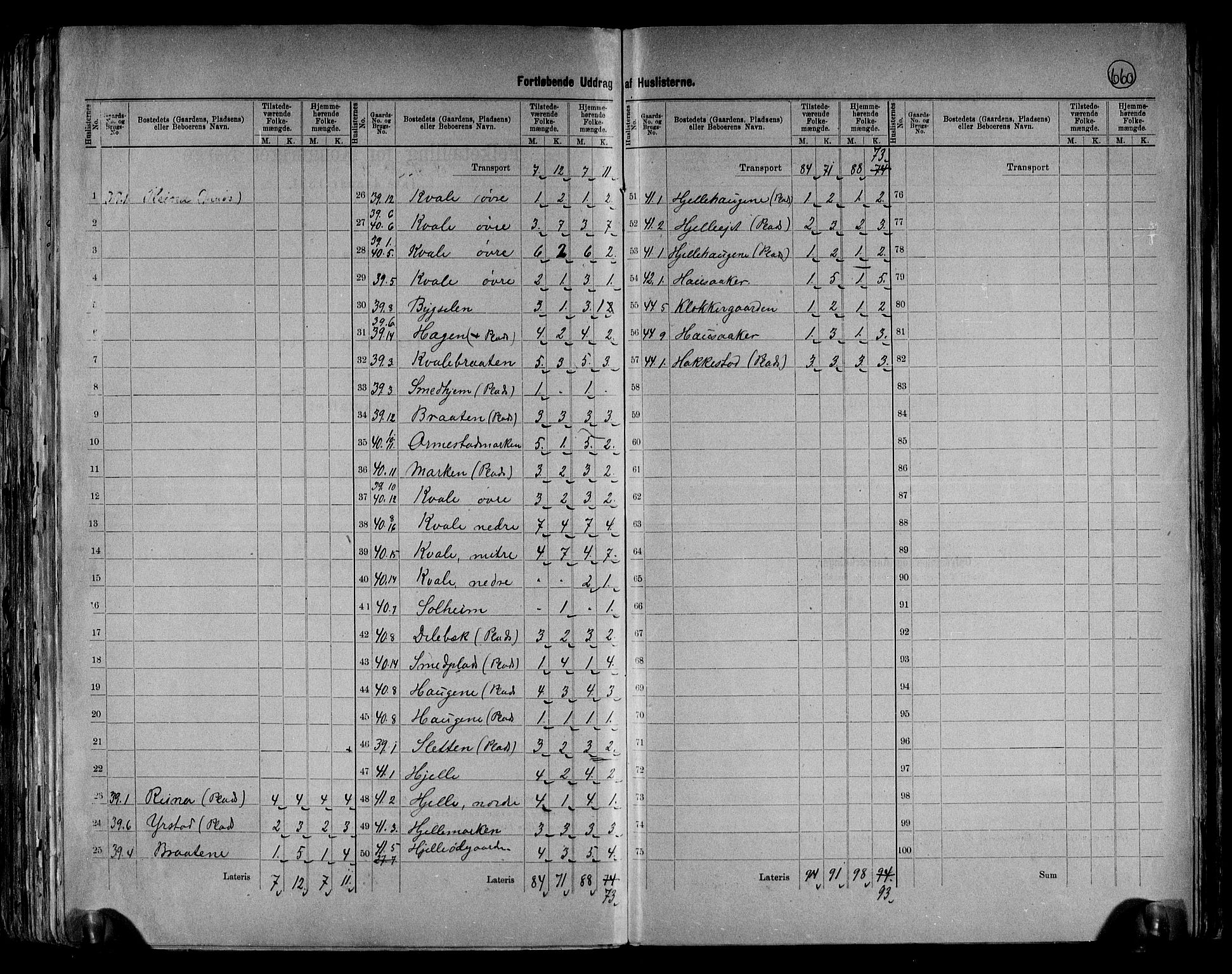 RA, 1891 census for 0543 Vestre Slidre, 1891, p. 13