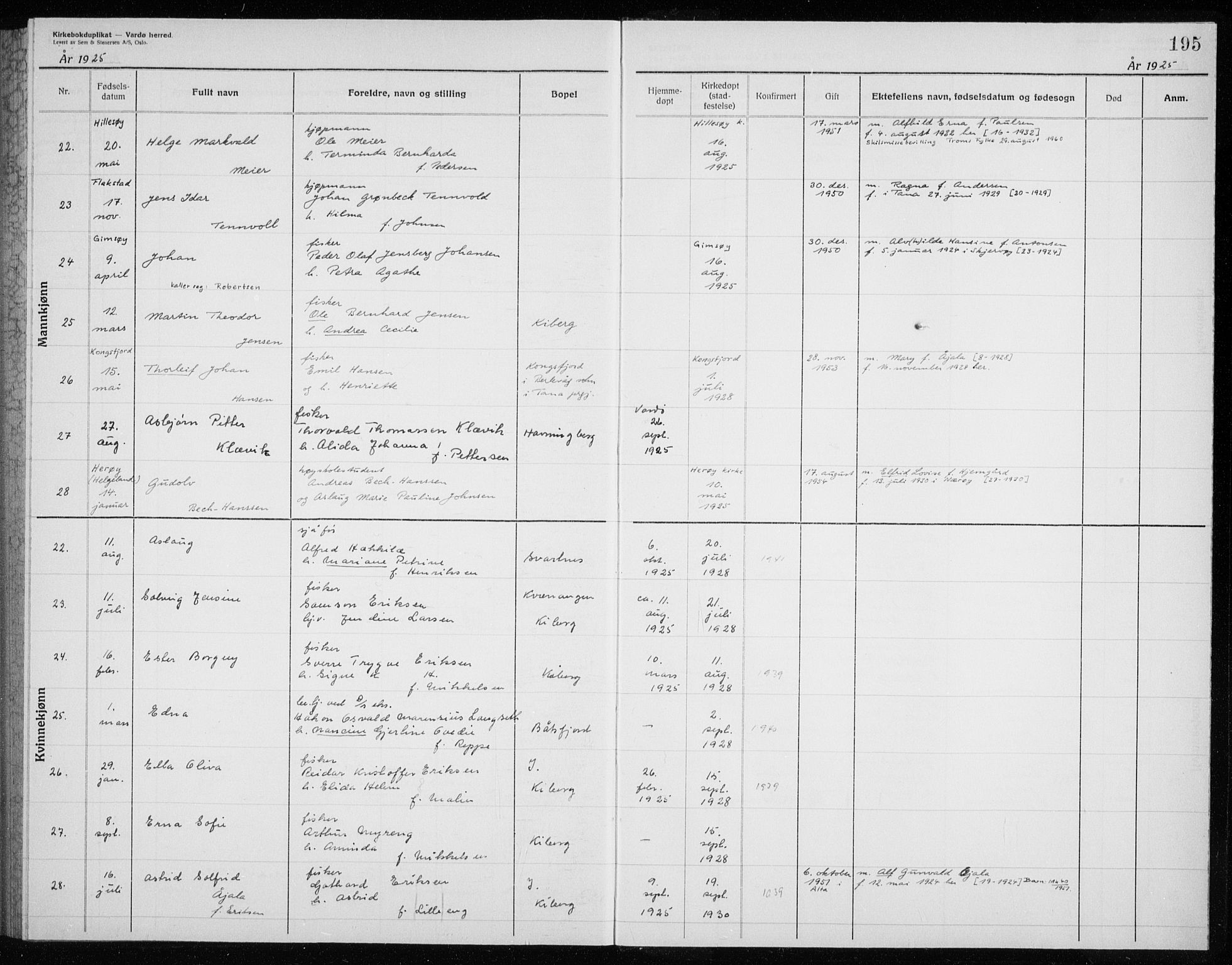 Vardø sokneprestkontor, AV/SATØ-S-1332/H/Hc/L0006kirkerekon: Other parish register no. 6, 1900-1925, p. 195