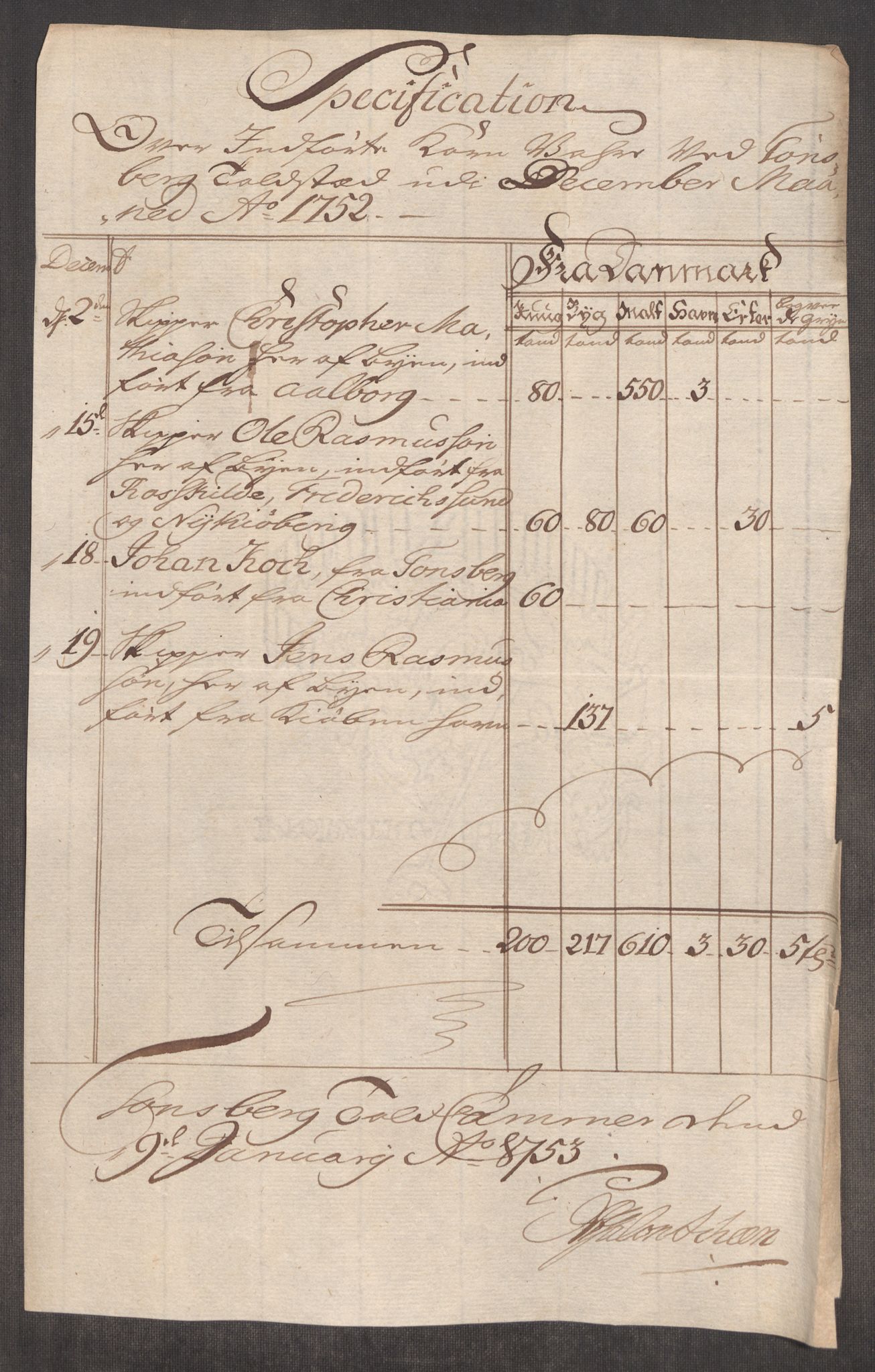 Rentekammeret inntil 1814, Realistisk ordnet avdeling, RA/EA-4070/Oe/L0004: [Ø1]: Priskuranter, 1749-1752, p. 907