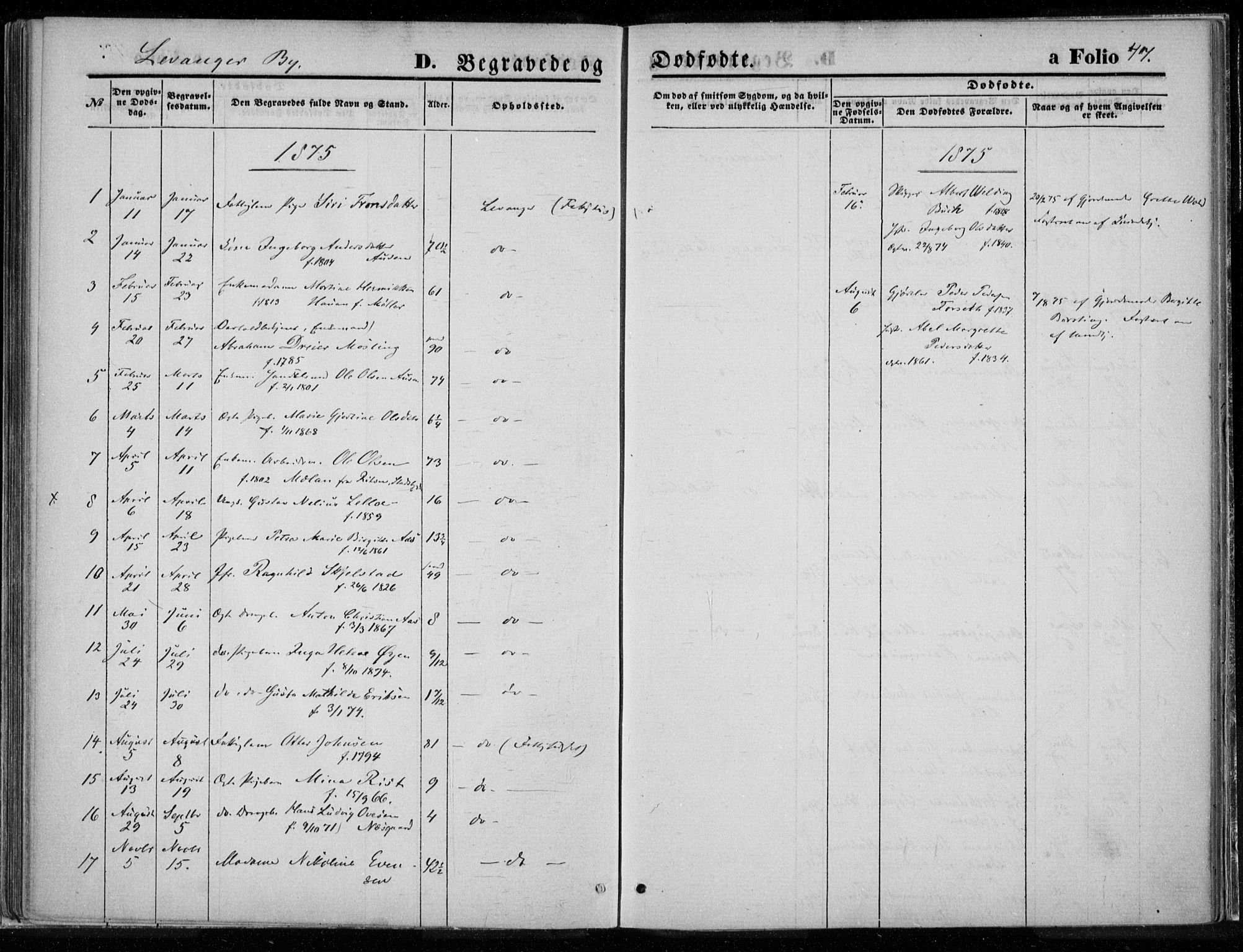 Ministerialprotokoller, klokkerbøker og fødselsregistre - Nord-Trøndelag, AV/SAT-A-1458/720/L0187: Parish register (official) no. 720A04 /1, 1875-1879, p. 47