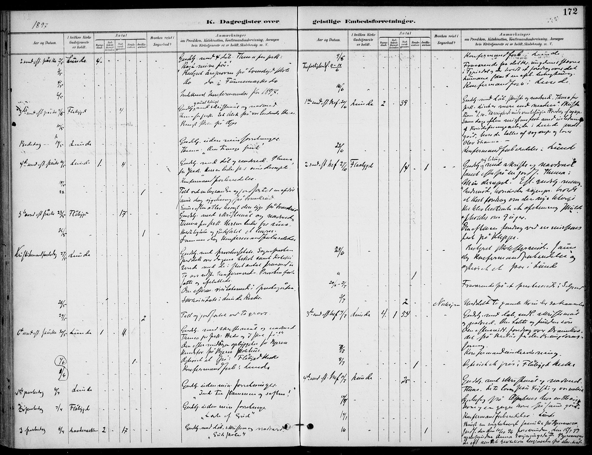 Lunde kirkebøker, AV/SAKO-A-282/F/Fa/L0003: Parish register (official) no. I 3, 1893-1902, p. 172