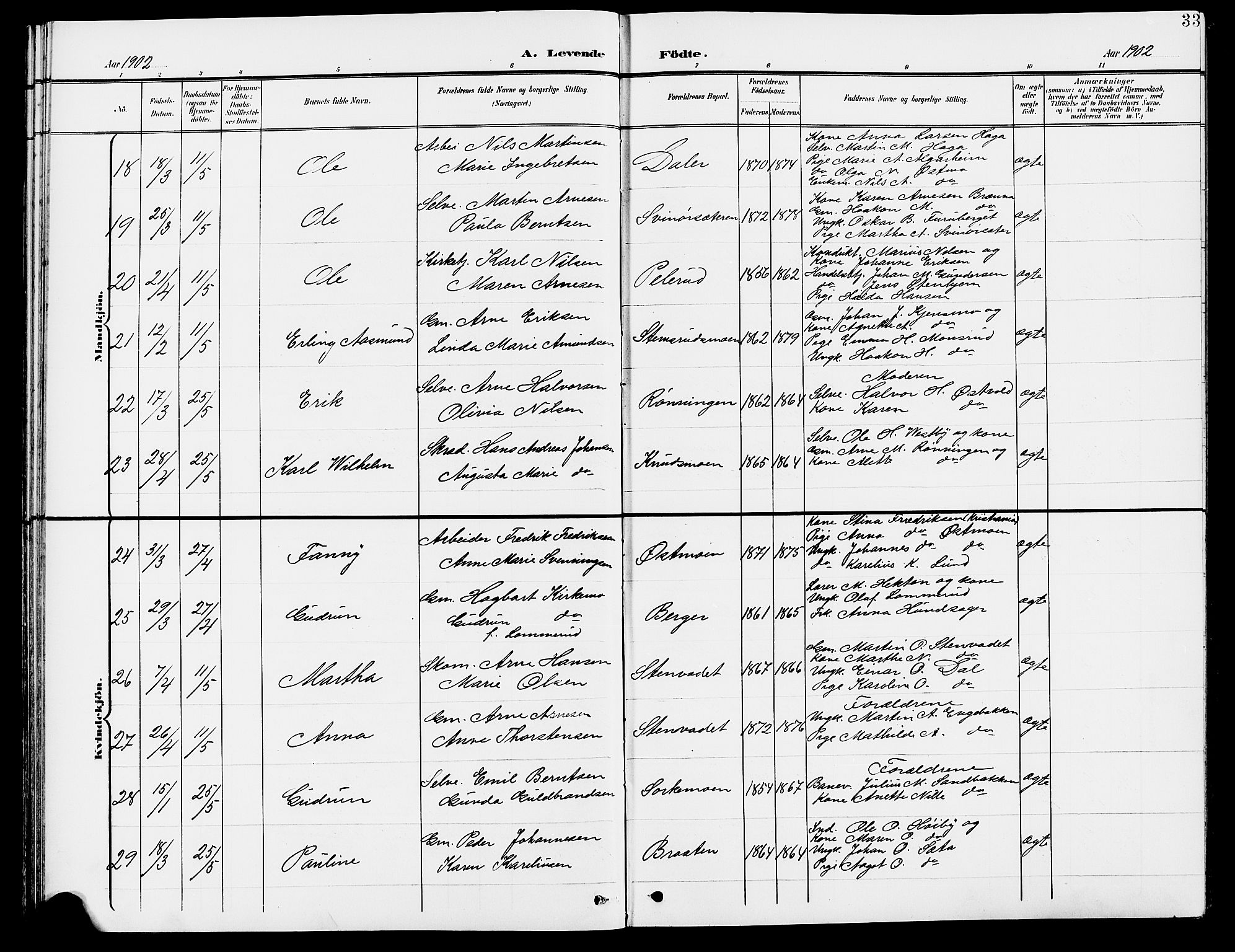 Grue prestekontor, AV/SAH-PREST-036/H/Ha/Hab/L0005: Parish register (copy) no. 5, 1900-1909, p. 33