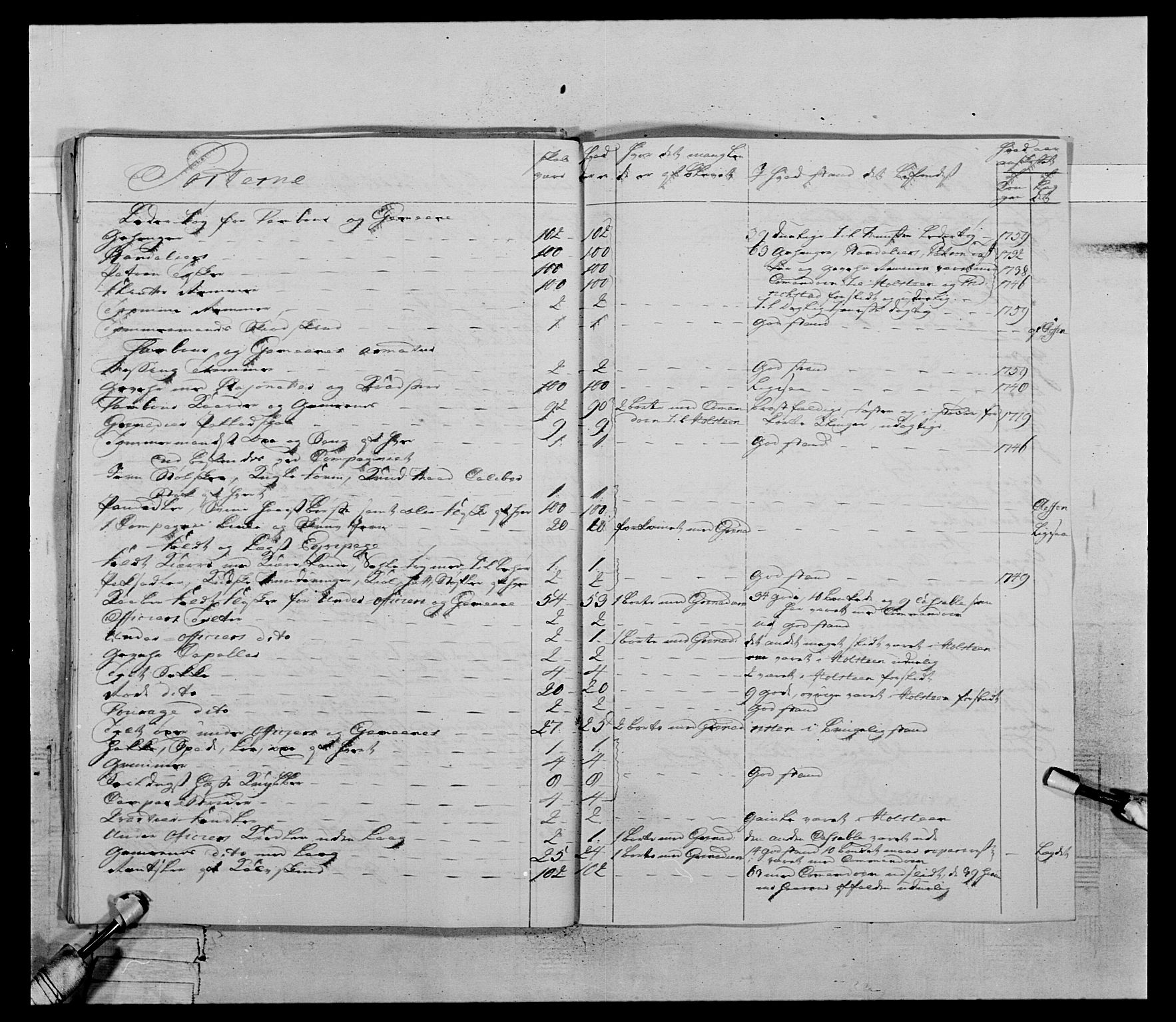 Generalitets- og kommissariatskollegiet, Det kongelige norske kommissariatskollegium, AV/RA-EA-5420/E/Eh/L0070: 1. Trondheimske nasjonale infanteriregiment, 1764-1769, p. 130
