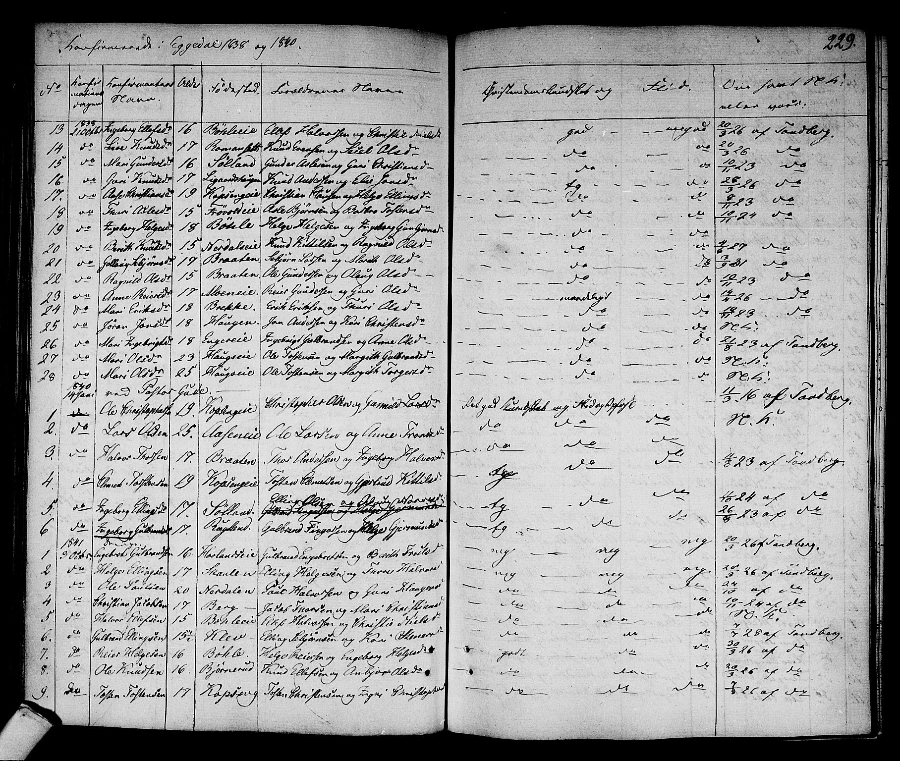 Sigdal kirkebøker, AV/SAKO-A-245/F/Fa/L0006: Parish register (official) no. I 6 /2, 1829-1843, p. 229