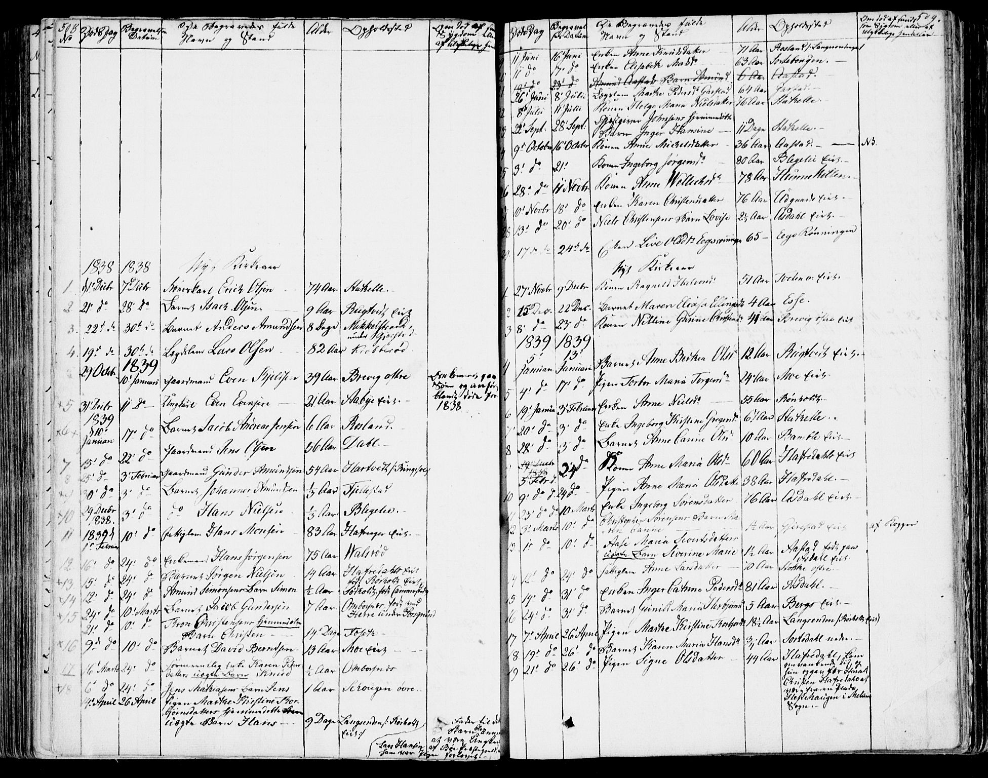 Bamble kirkebøker, SAKO/A-253/F/Fa/L0004: Parish register (official) no. I 4, 1834-1853, p. 508-509