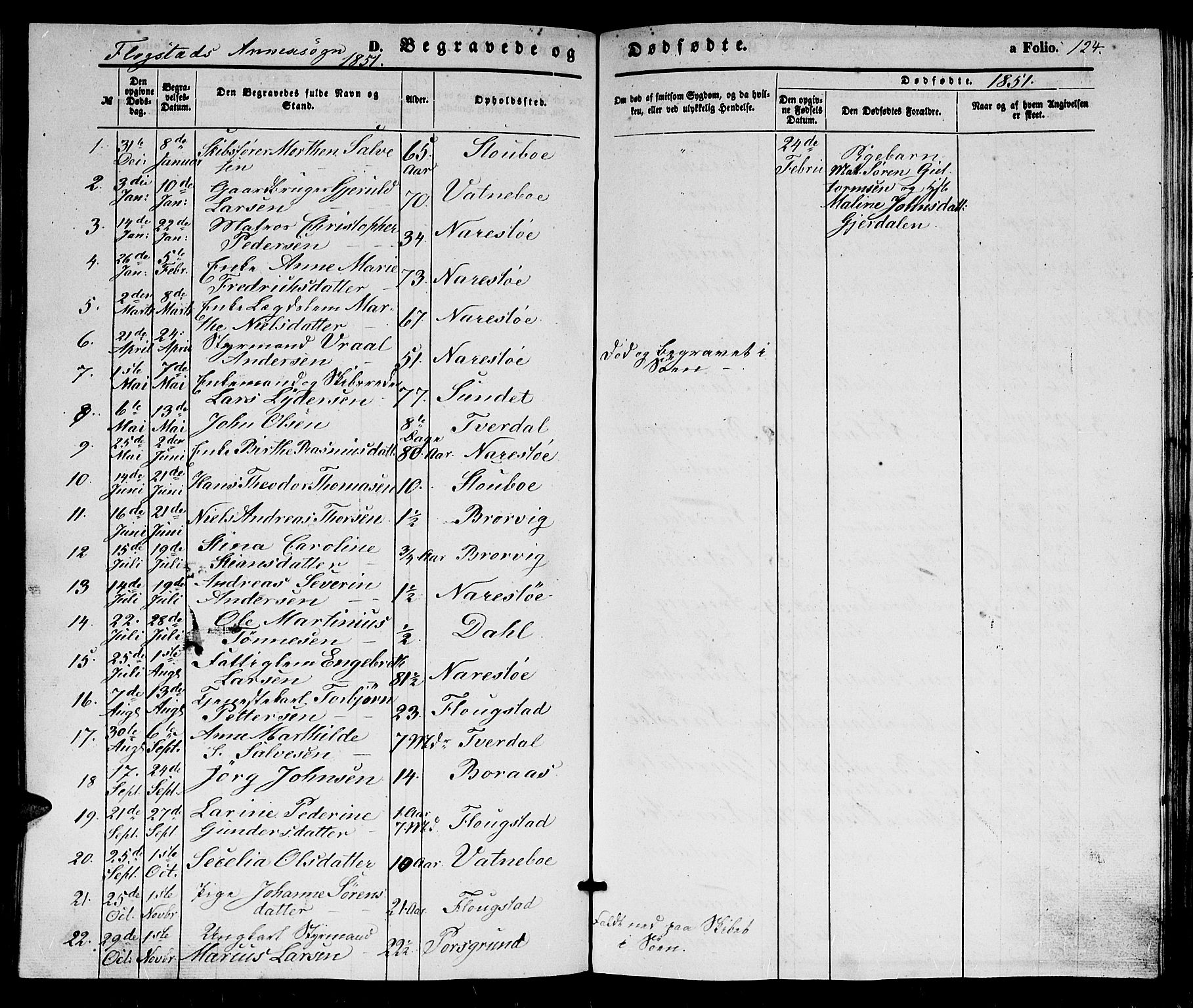 Dypvåg sokneprestkontor, SAK/1111-0007/F/Fb/Fbb/L0002: Parish register (copy) no. B 2, 1851-1871, p. 124