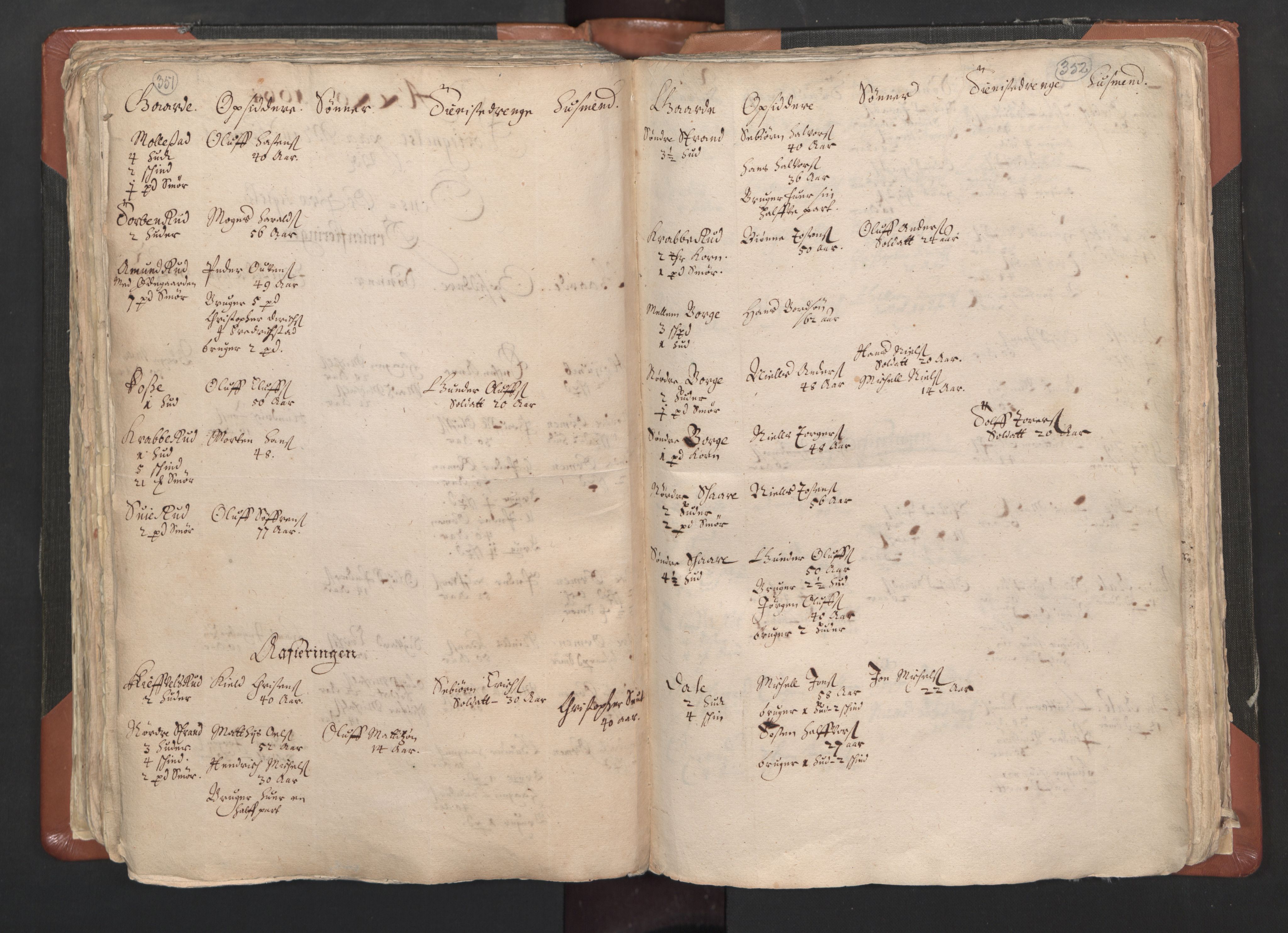 RA, Vicar's Census 1664-1666, no. 1: Nedre Borgesyssel deanery, 1664-1666, p. 351-352