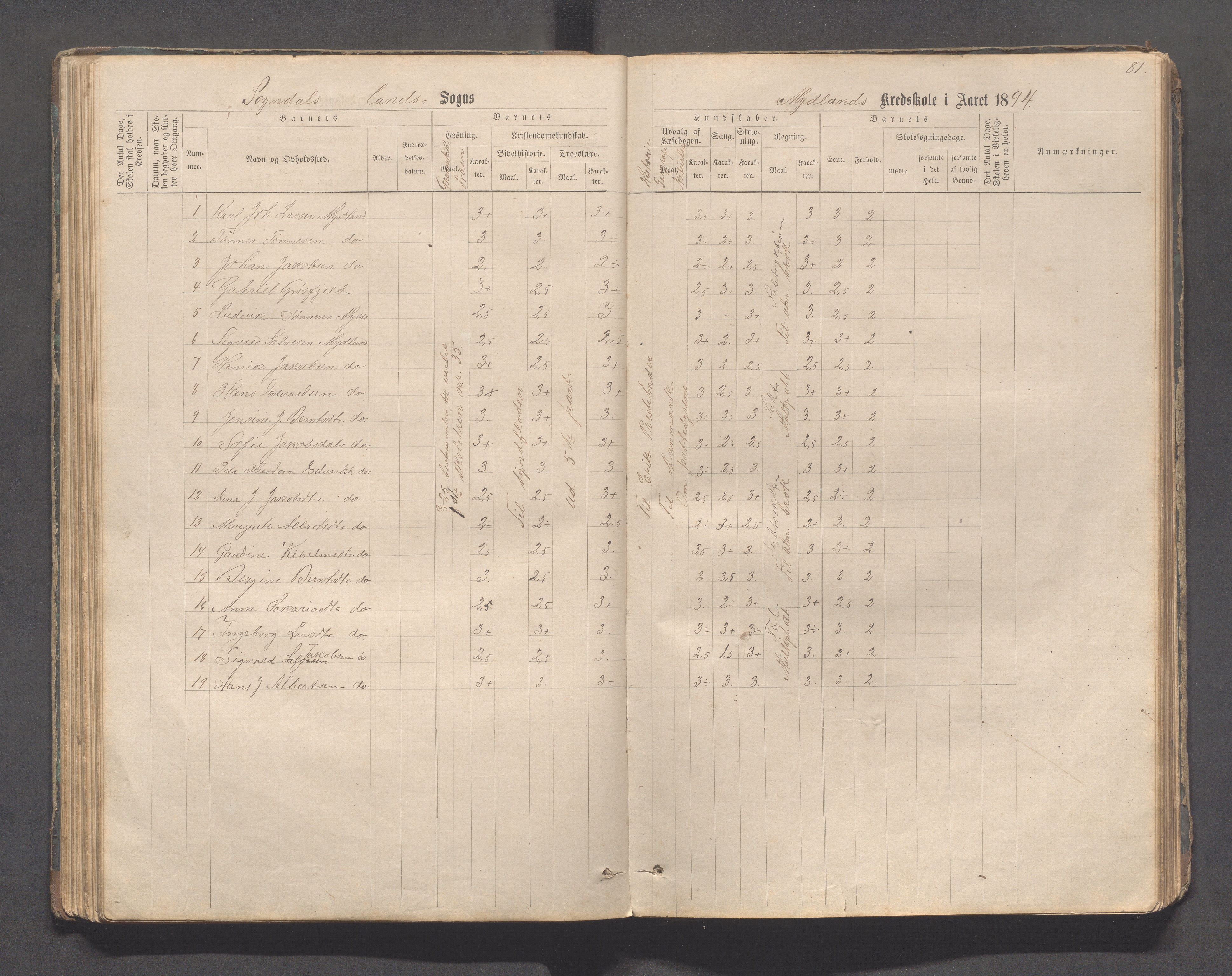 Sokndal kommune- Skolestyret/Skolekontoret, IKAR/K-101142/H/L0011: Skoleprotokoll - Mydland, Årrestad, Årsvoll, Gyland, Brambo, Skogestad, 1873-1908, p. 81