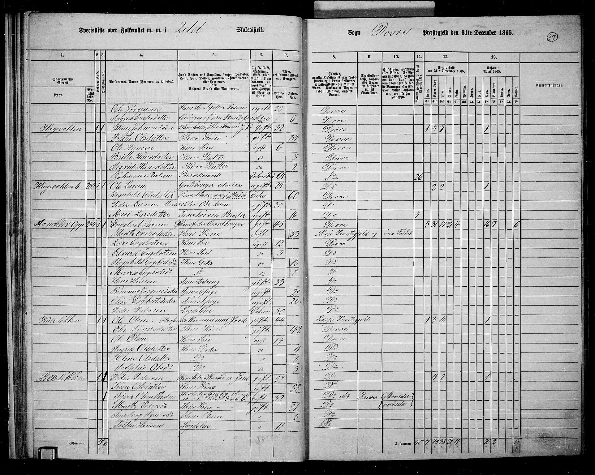 RA, 1865 census for Dovre, 1865, p. 38