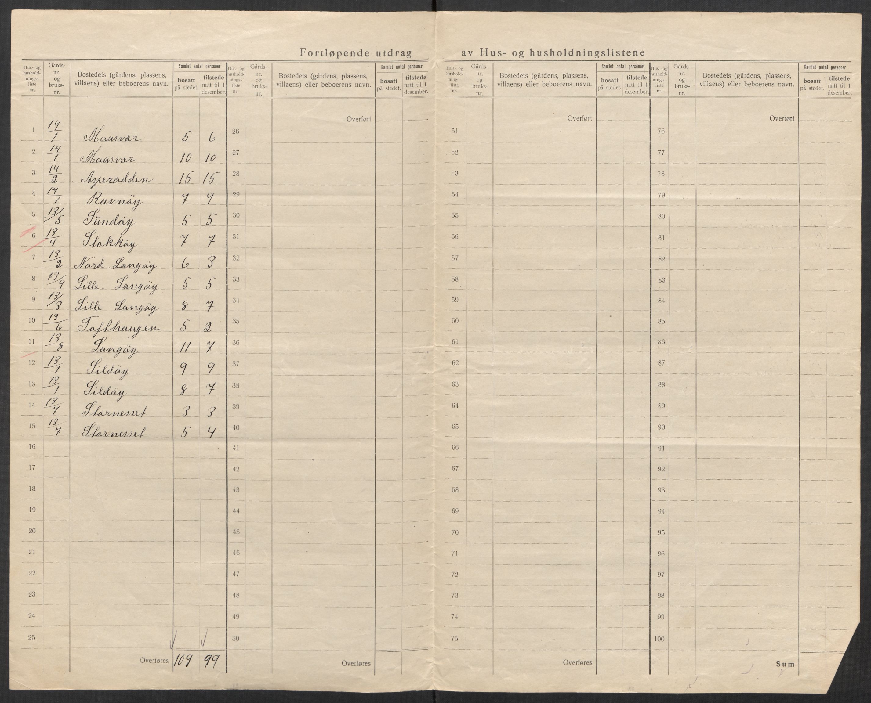 SAT, 1920 census for Herøy, 1920, p. 31