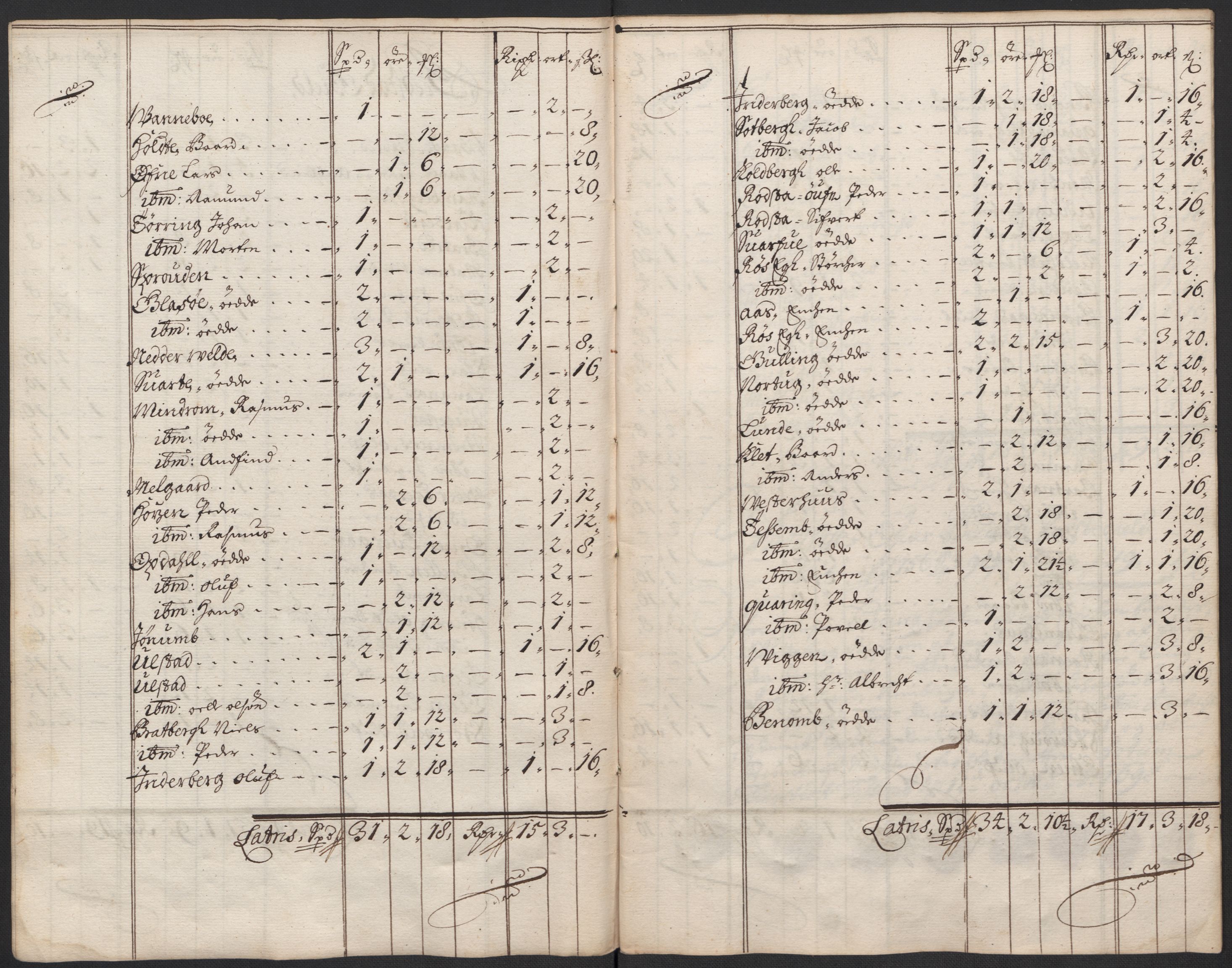 Rentekammeret inntil 1814, Reviderte regnskaper, Fogderegnskap, RA/EA-4092/R63/L4310: Fogderegnskap Inderøy, 1698-1699, p. 105