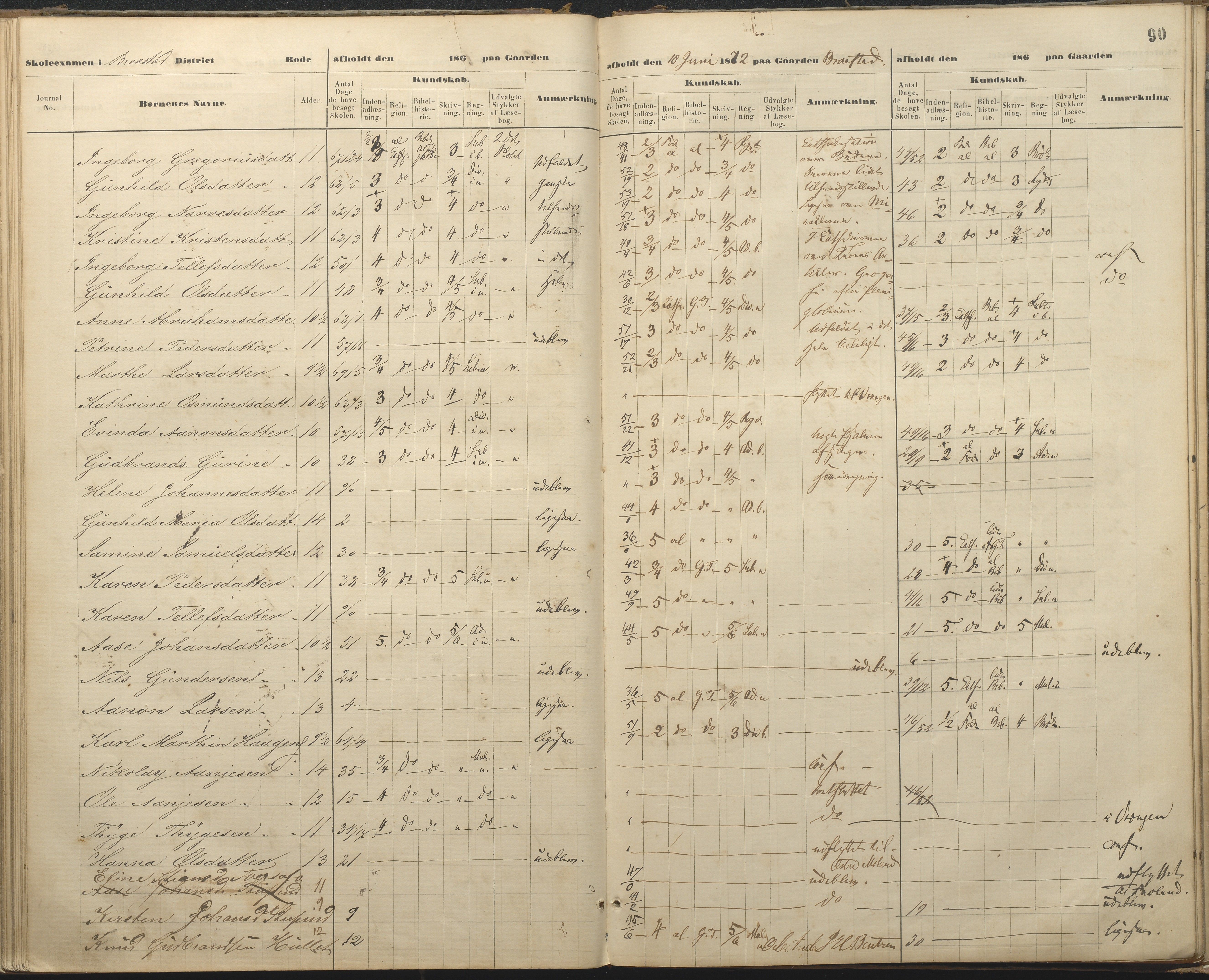 Øyestad kommune frem til 1979, AAKS/KA0920-PK/06/06A/L0048: Eksamensprotokoll, 1866-1879, p. 89