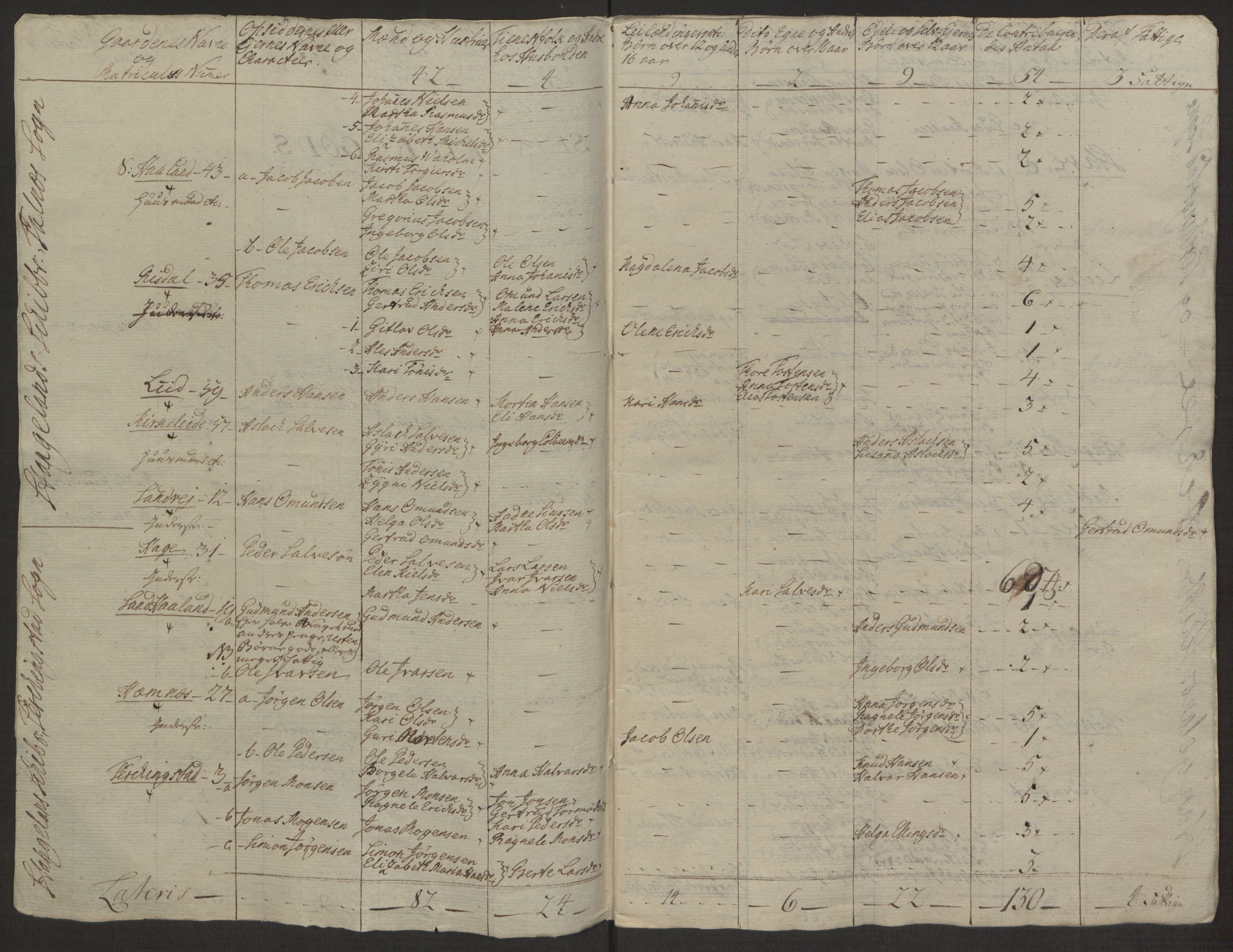 Rentekammeret inntil 1814, Realistisk ordnet avdeling, AV/RA-EA-4070/Ol/L0016b: [Gg 10]: Ekstraskatten, 23.09.1762. Ryfylke, 1764-1768, p. 244