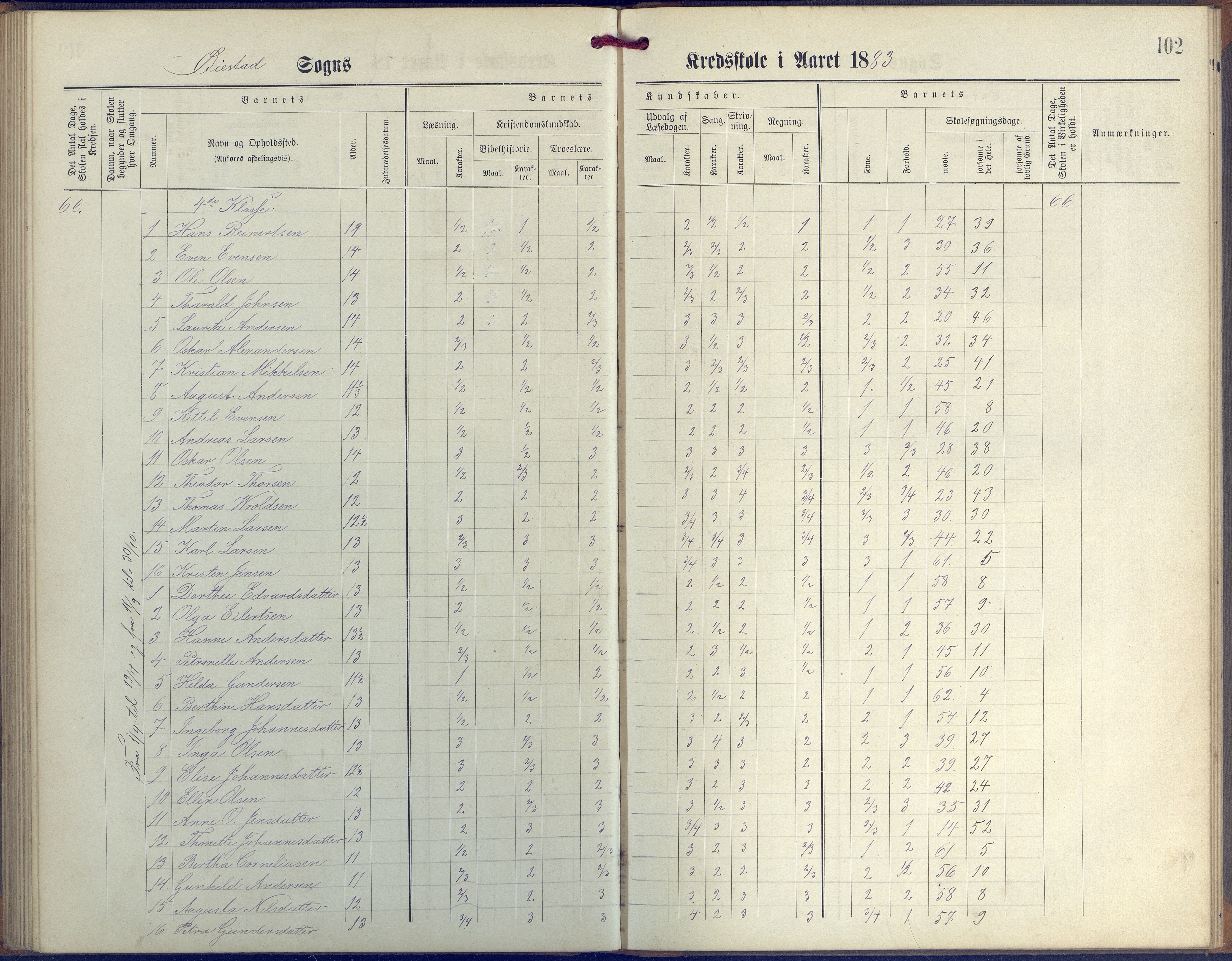 Øyestad kommune frem til 1979, AAKS/KA0920-PK/06/06G/L0003: Skoleprotokoll, 1877-1889, p. 102