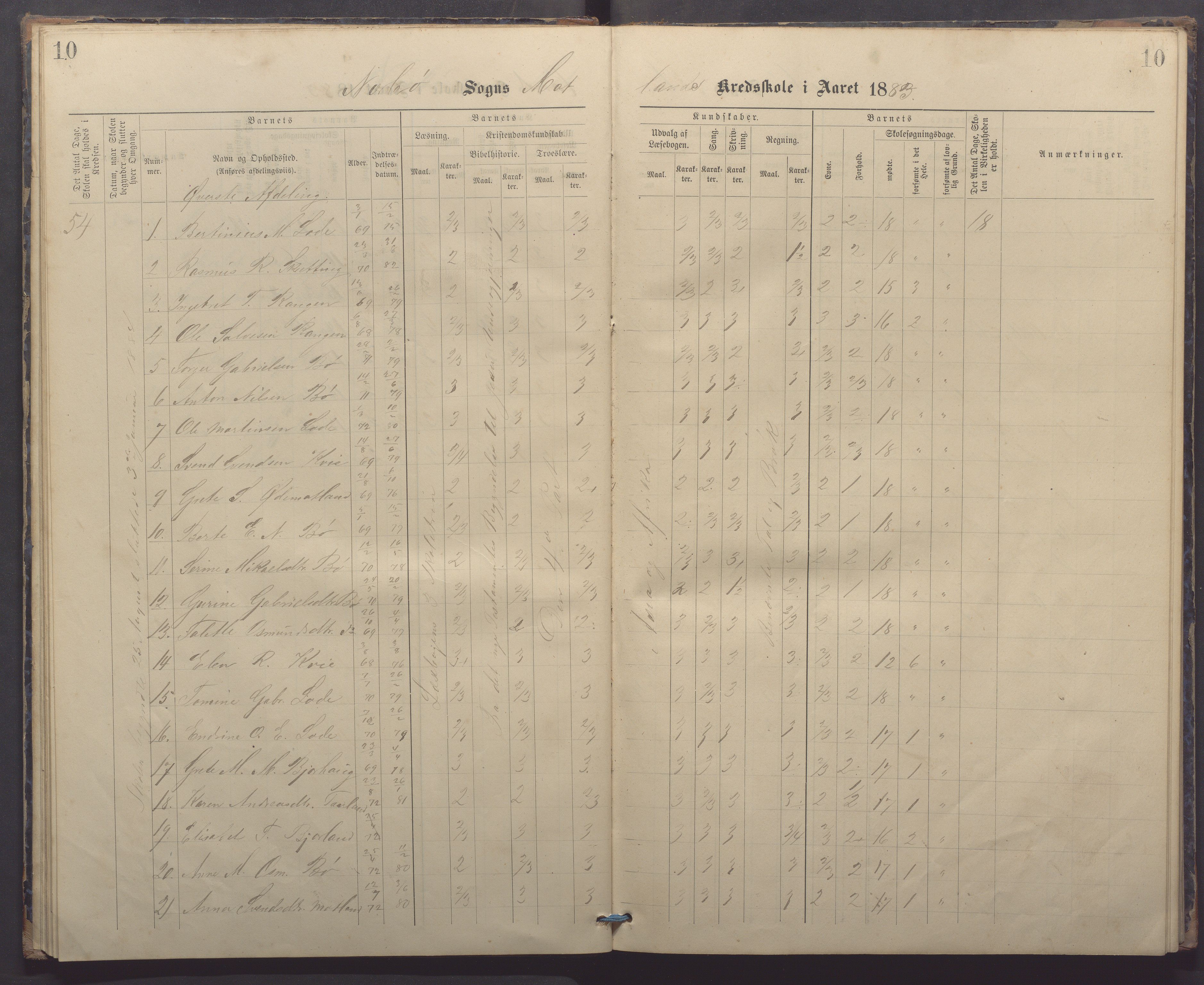 Nærbø kommune - Høyland skole, IKAR/-, 1882-1891, p. 10