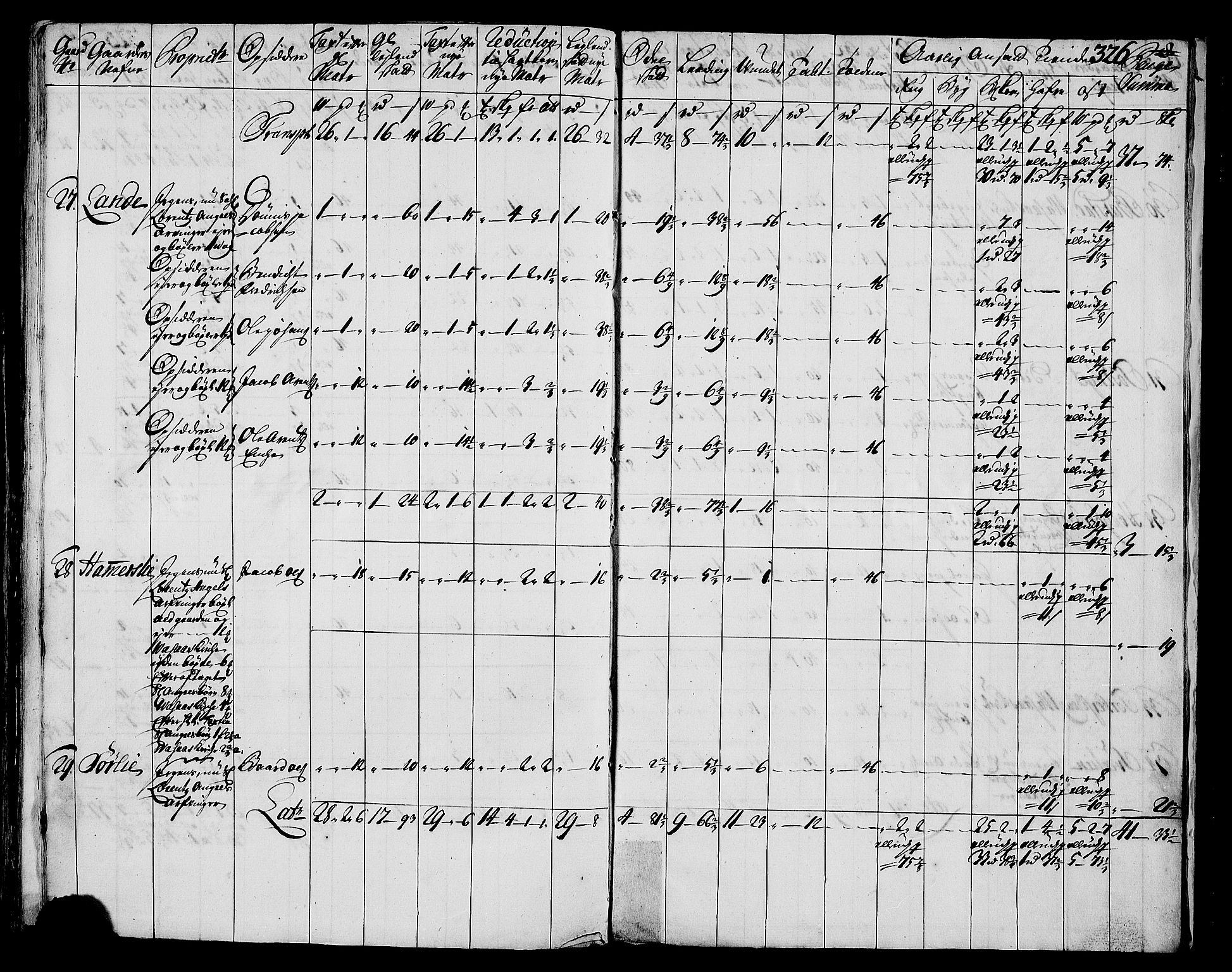 Rentekammeret inntil 1814, Realistisk ordnet avdeling, AV/RA-EA-4070/N/Nb/Nbf/L0171: Helgeland matrikkelprotokoll, 1723, p. 330