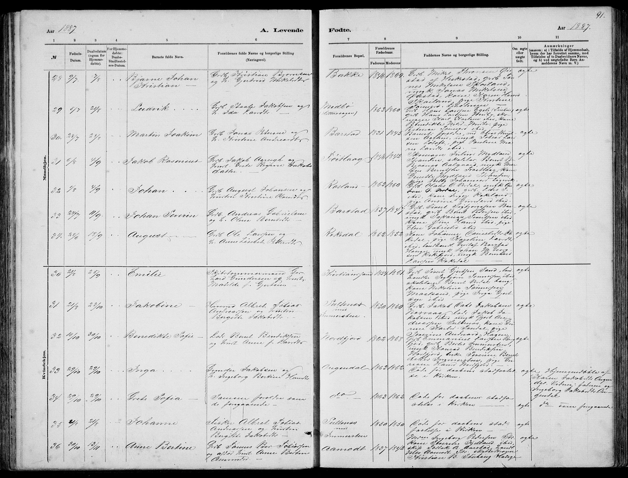 Sokndal sokneprestkontor, AV/SAST-A-101808: Parish register (copy) no. B 4, 1880-1891, p. 91