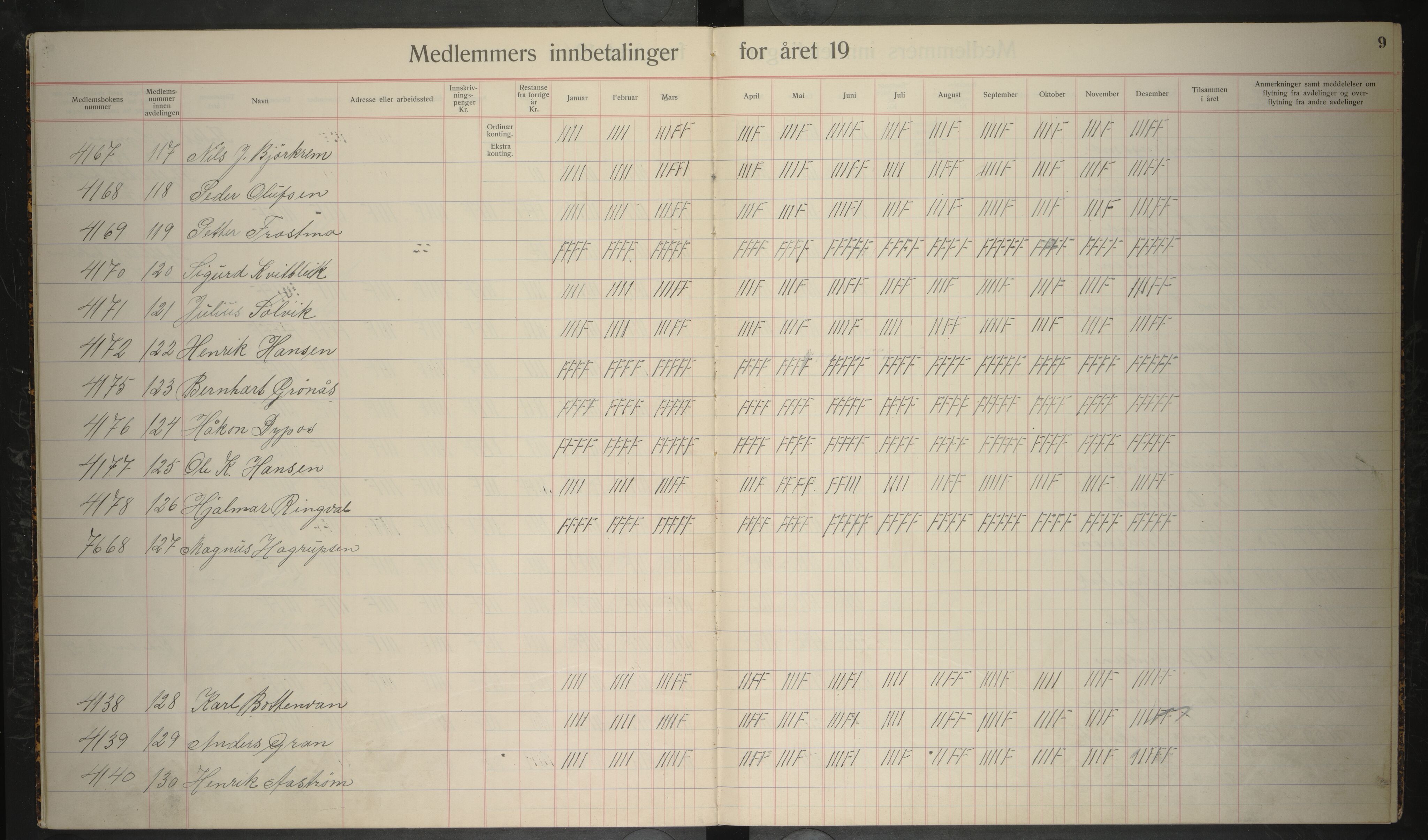 Giken Grubearbeiderforening , AIN/A-22/201/P/Pa/L0006: Medlemsprotokoll, 1933-1935