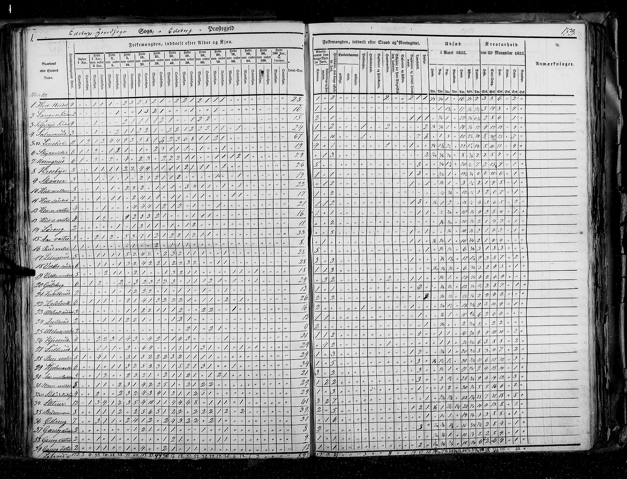 RA, Census 1835, vol. 2: Akershus amt og Smålenenes amt, 1835, p. 173