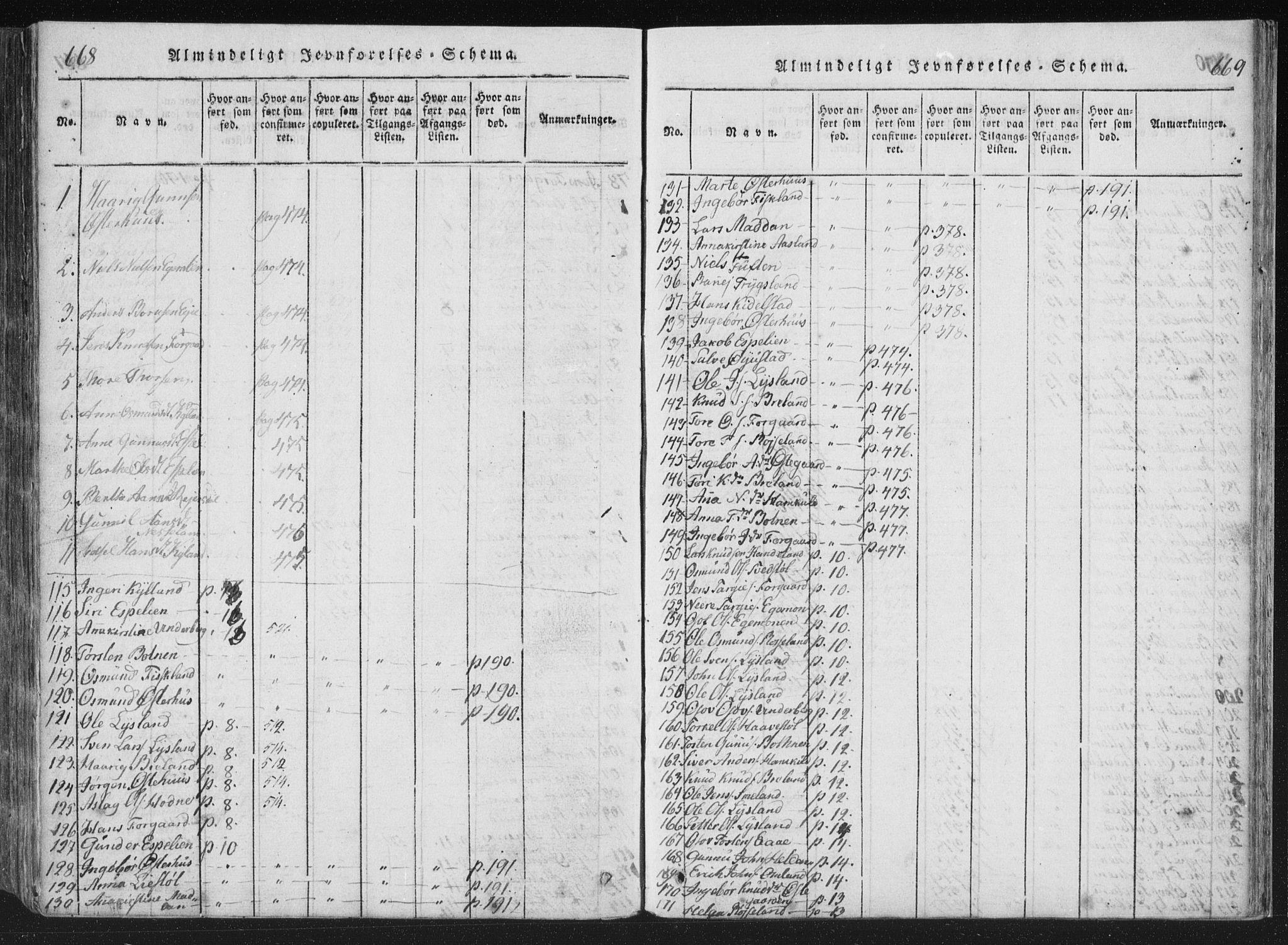 Åseral sokneprestkontor, AV/SAK-1111-0051/F/Fa/L0001: Parish register (official) no. A 1, 1815-1853, p. 668-669