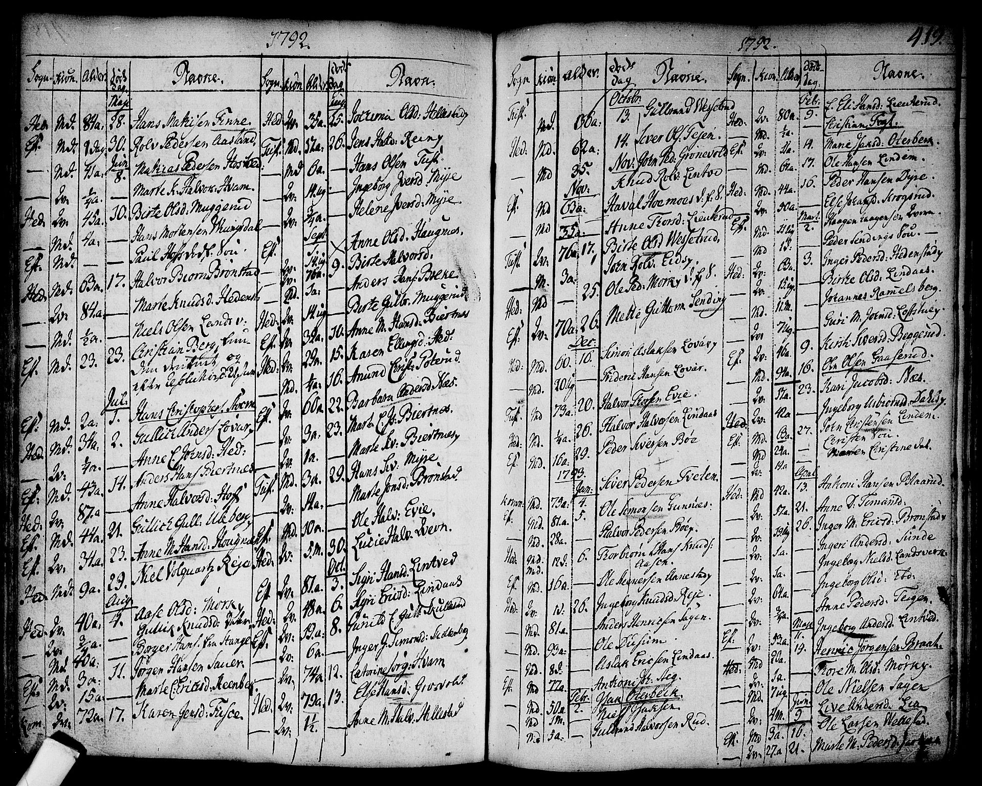 Sandsvær kirkebøker, SAKO/A-244/F/Fa/L0002a: Parish register (official) no. I 2, 1725-1809, p. 419