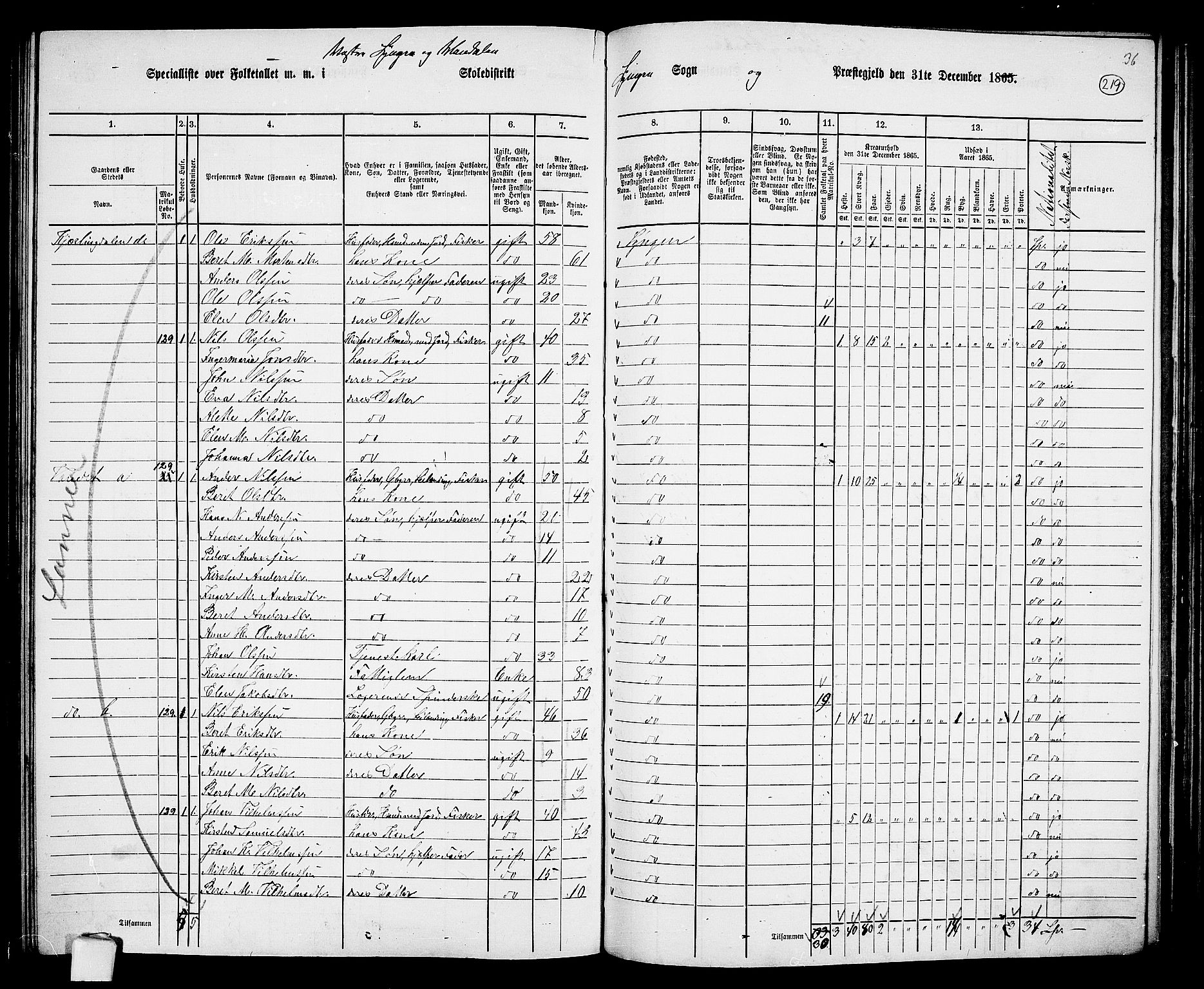 RA, 1865 census for Lyngen, 1865, p. 54