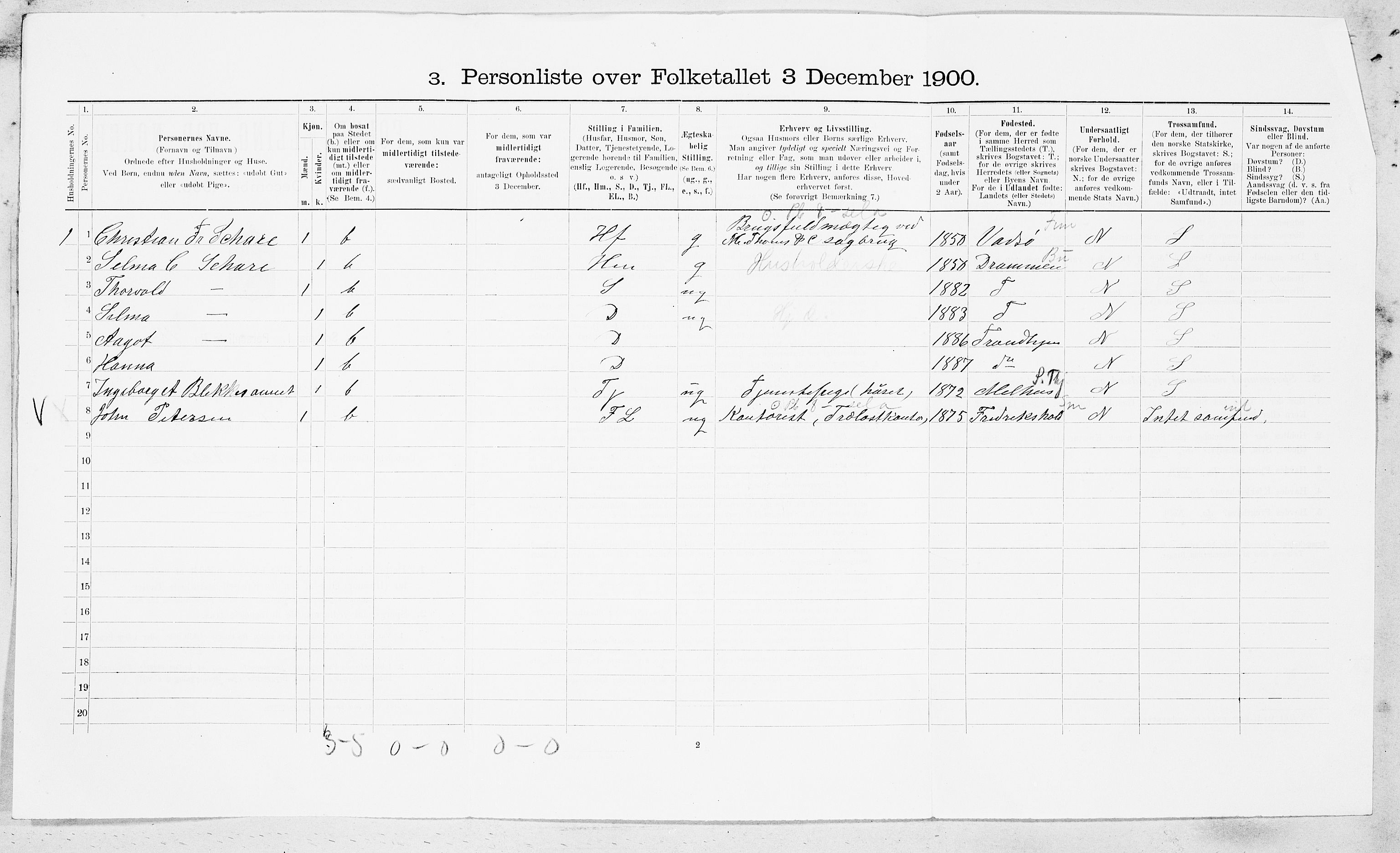 SAT, 1900 census for Orkdal, 1900, p. 167