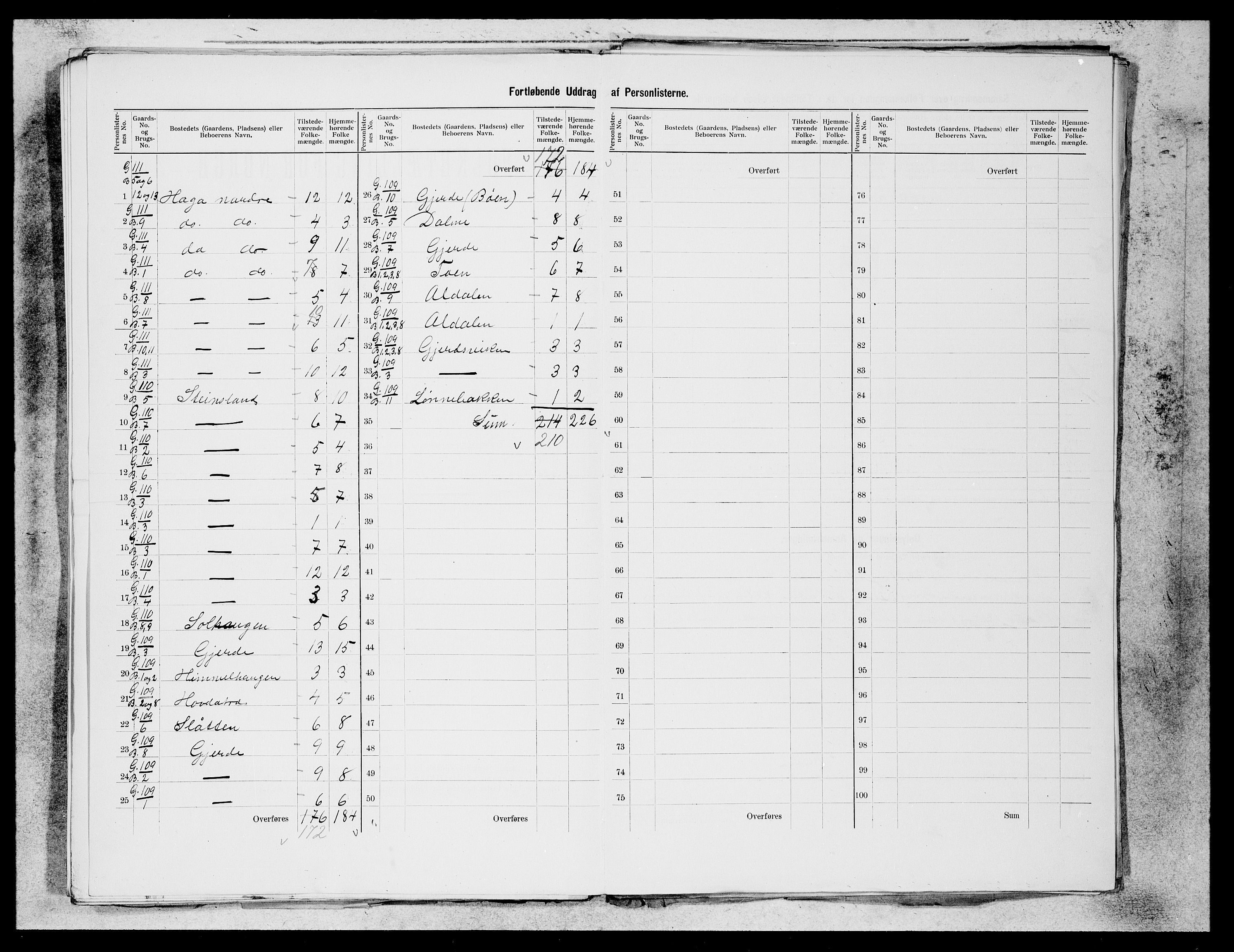 SAB, 1900 census for Os, 1900, p. 42