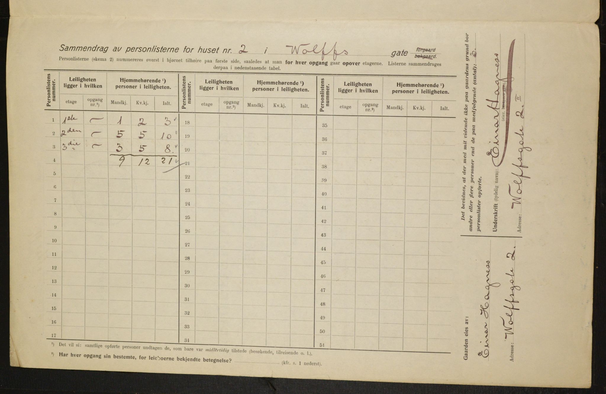 OBA, Municipal Census 1915 for Kristiania, 1915, p. 129080