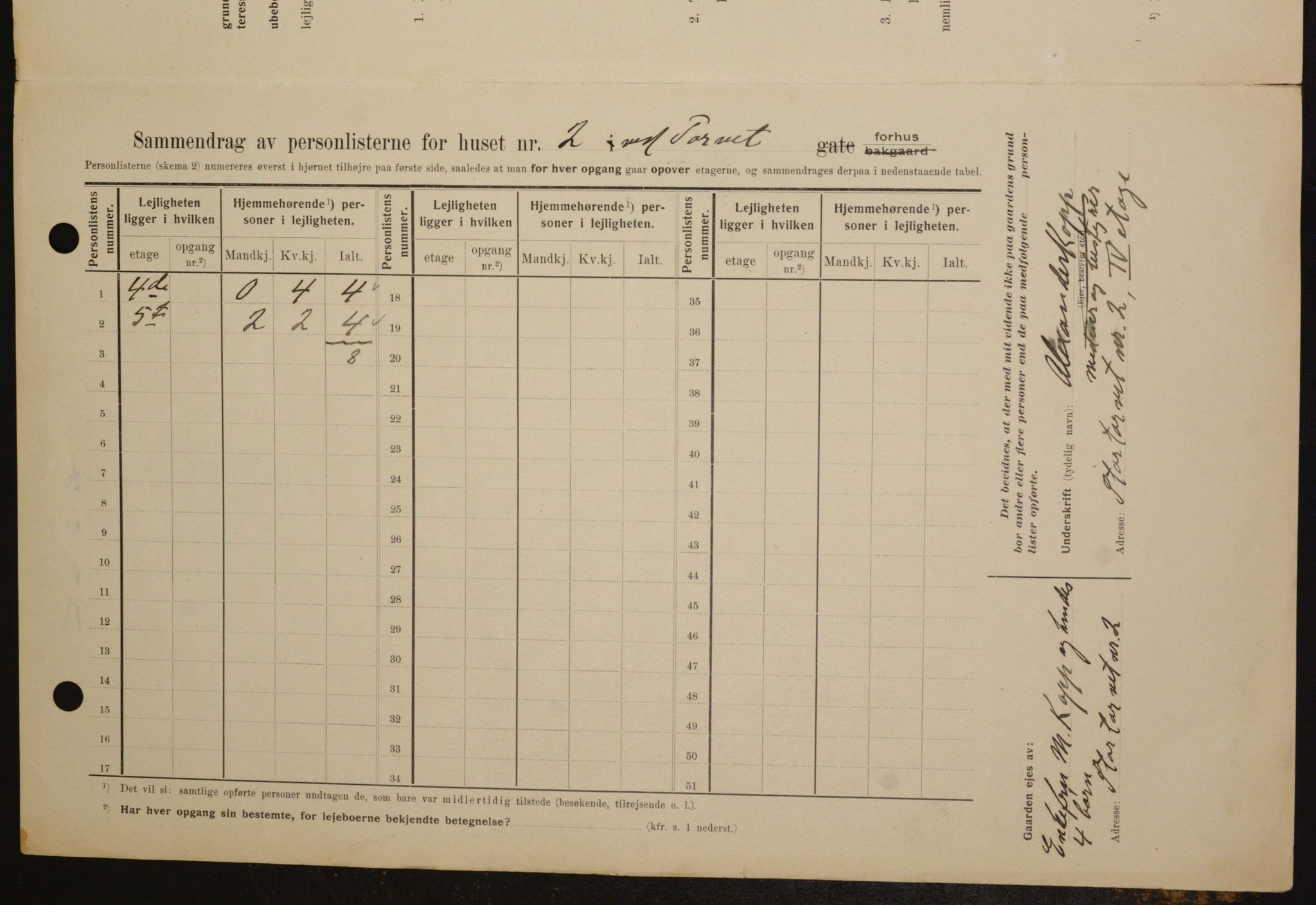 OBA, Municipal Census 1909 for Kristiania, 1909, p. 93684