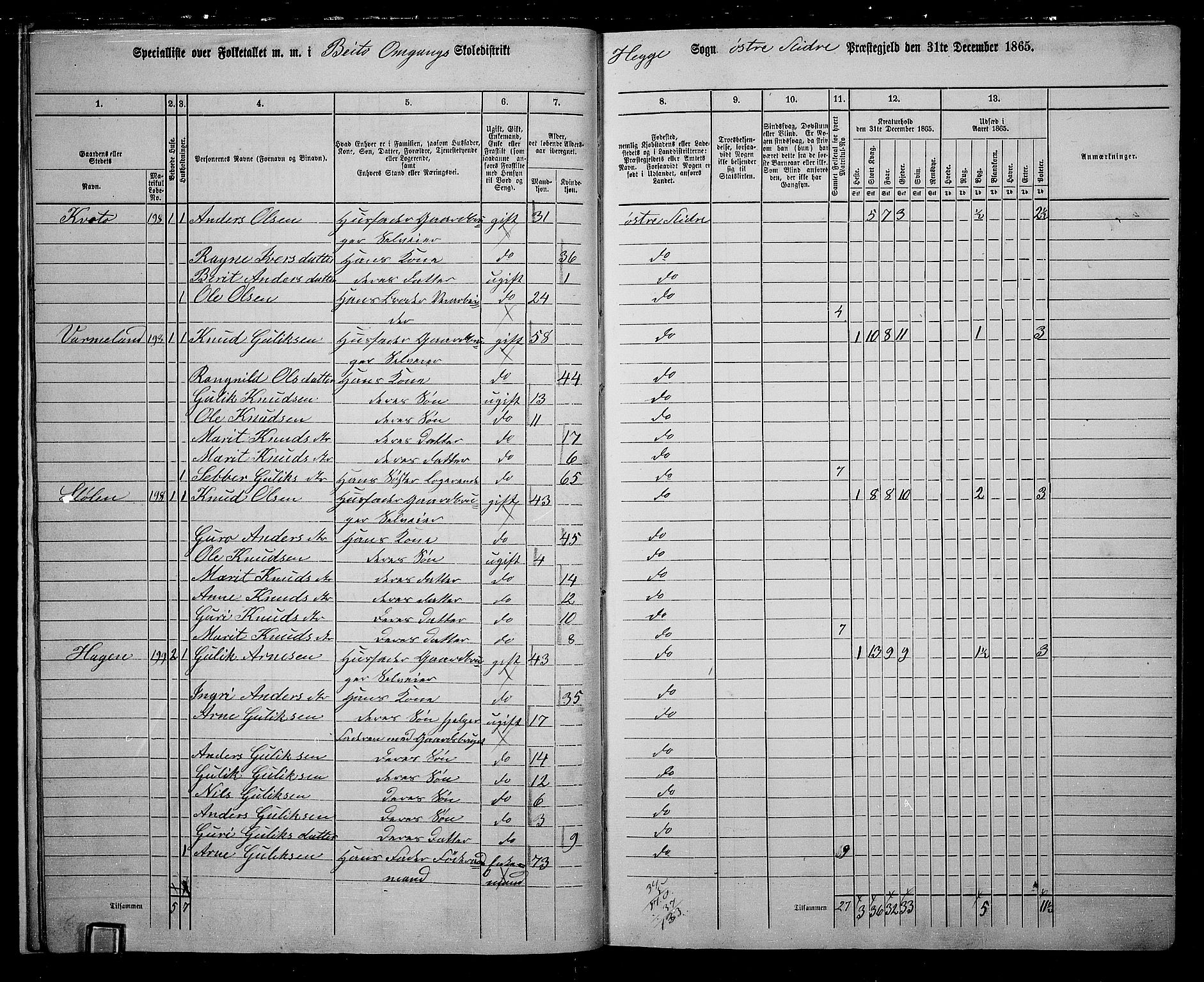 RA, 1865 census for Øystre Slidre, 1865, p. 16