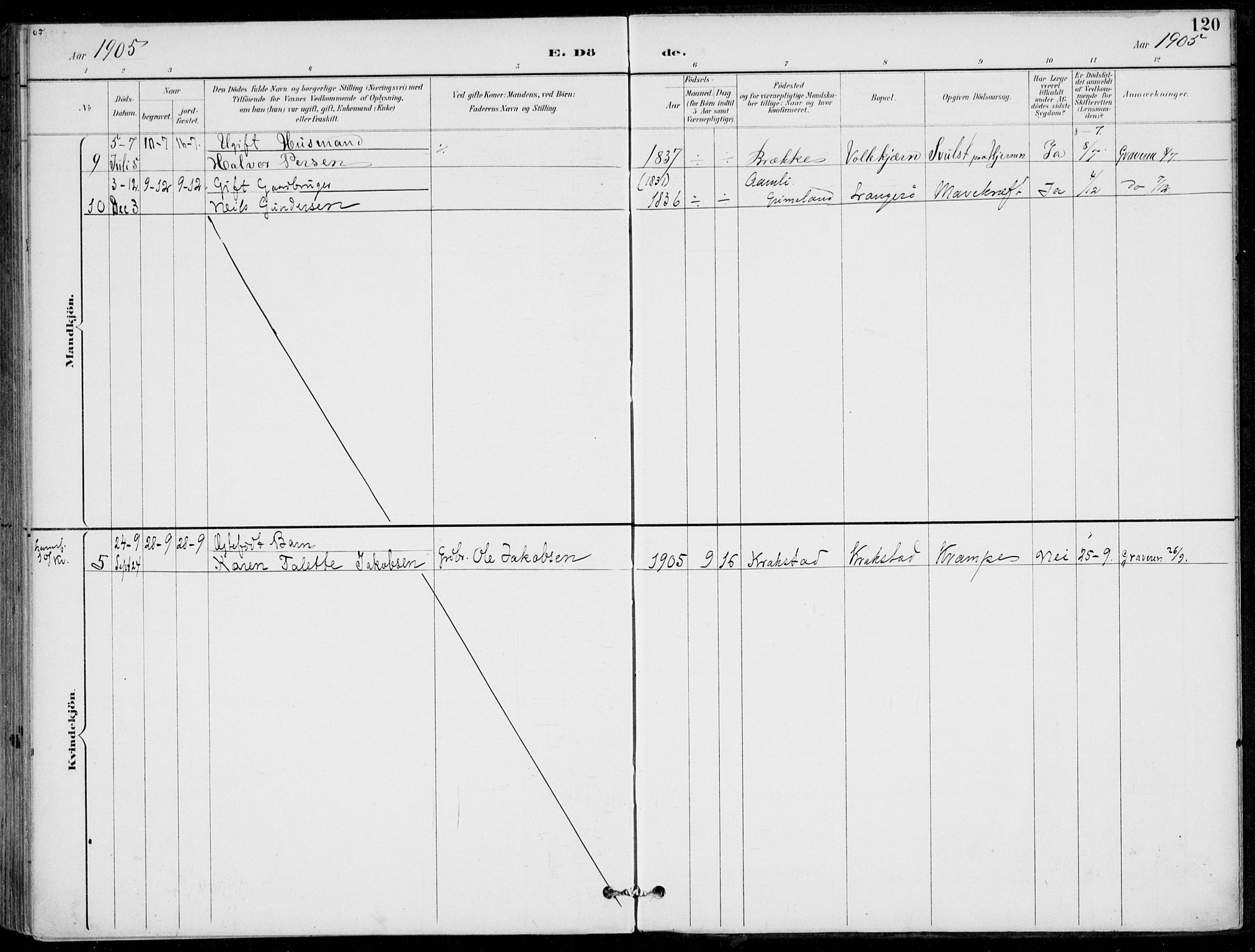 Austre Moland sokneprestkontor, SAK/1111-0001/F/Fa/Faa/L0011: Parish register (official) no. A 11, 1894-1915, p. 120
